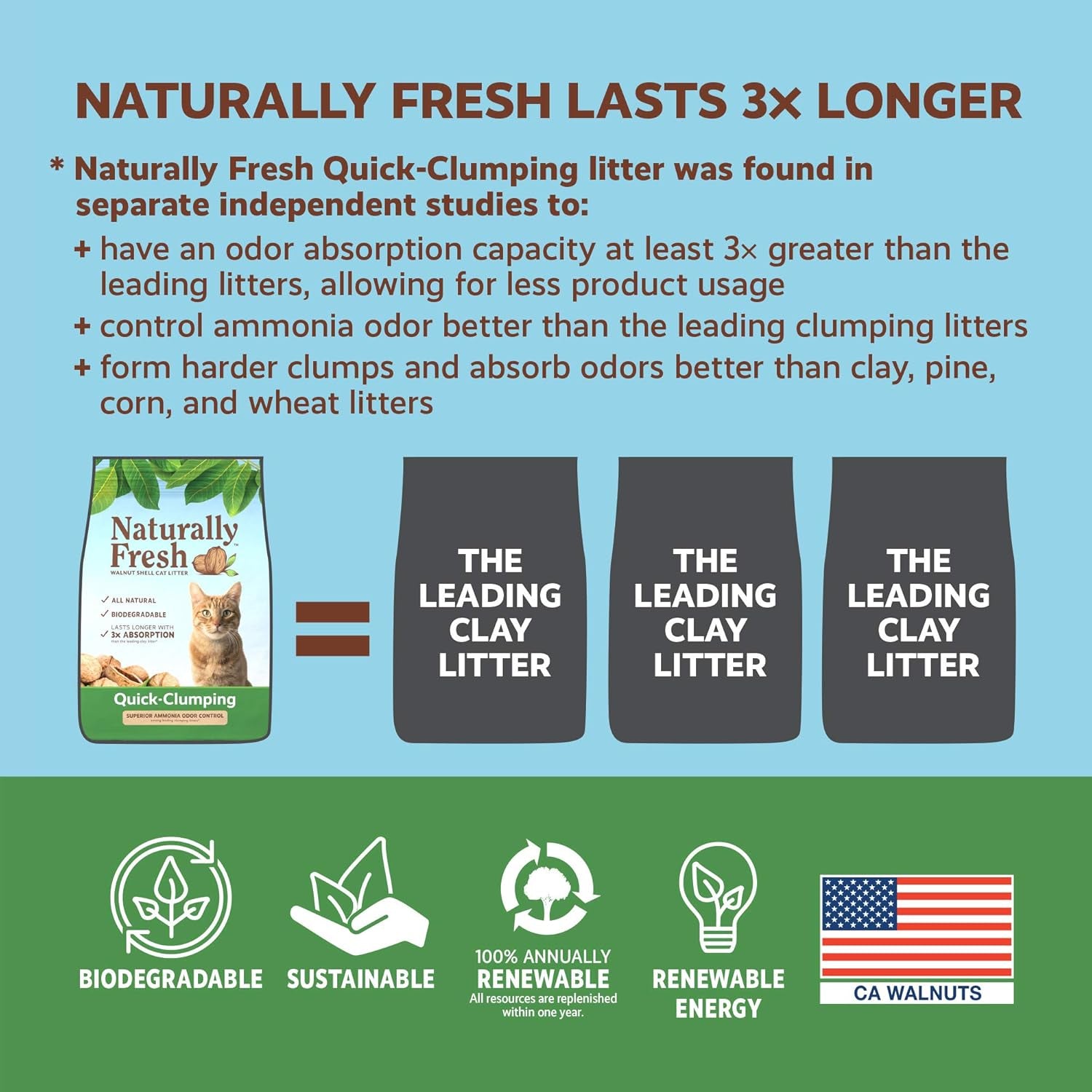 Cat Litter Made from Walnut Shells, 1-2 Cats, Unscented, Upcycled, Easy Scooping, Sustainable, 26 Lbs