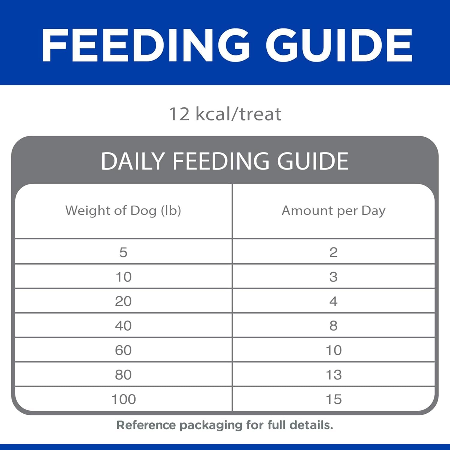 Grain Free Soft Baked Naturals, All Life Stages, Great Taste, Dog Treats, Beef & Sweet Potato, 8 Oz Bag