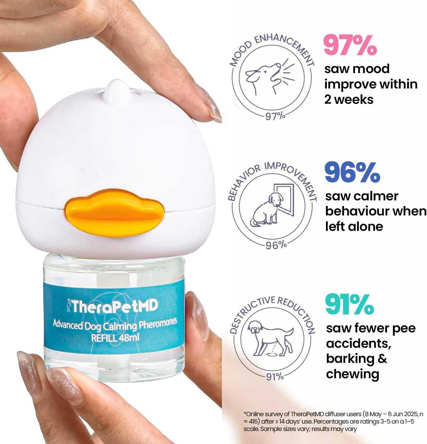 Therapet MD Dog Calming Diffuser - Pheromone Diffuser for Dogs Indoor Behavior Support, Anxiety Aid, 60 Day Long Lasting Refill Kit, Natural Formula
