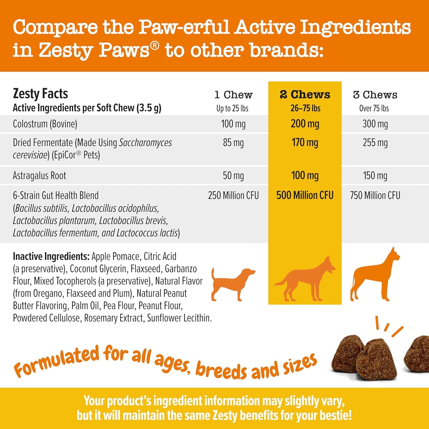 Dog Allergy Relief- Dog Itching Skin Relief- Dog Probiotics for Itchy Skin and Itchy Ears- Dog Allergy Paw Relief- Dog Allergy Chews- Dog Itch Relief - Dog Skin Allergy Relief - PB - 90Ct