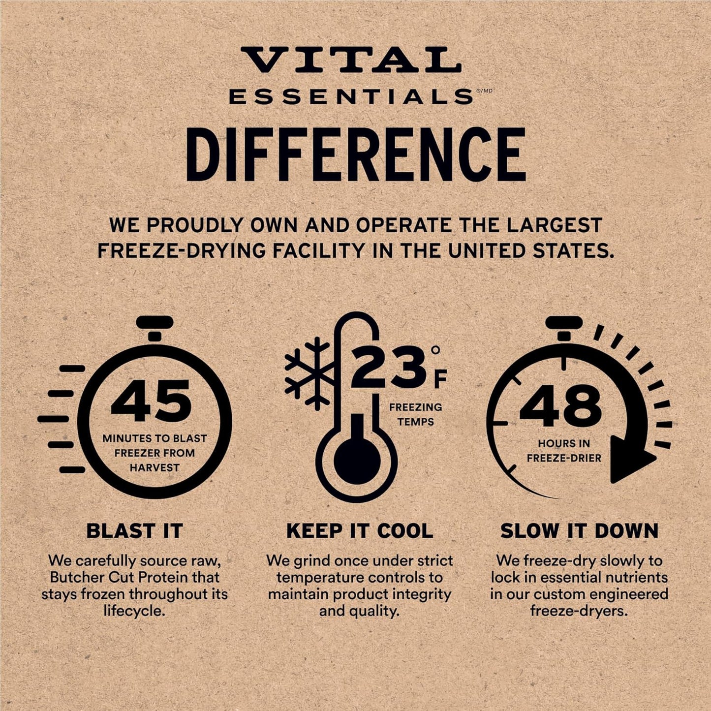 Freeze-Dried Raw Beef Meal or Mixer Dog Food Crunchy Mini Nibs, 25 Oz