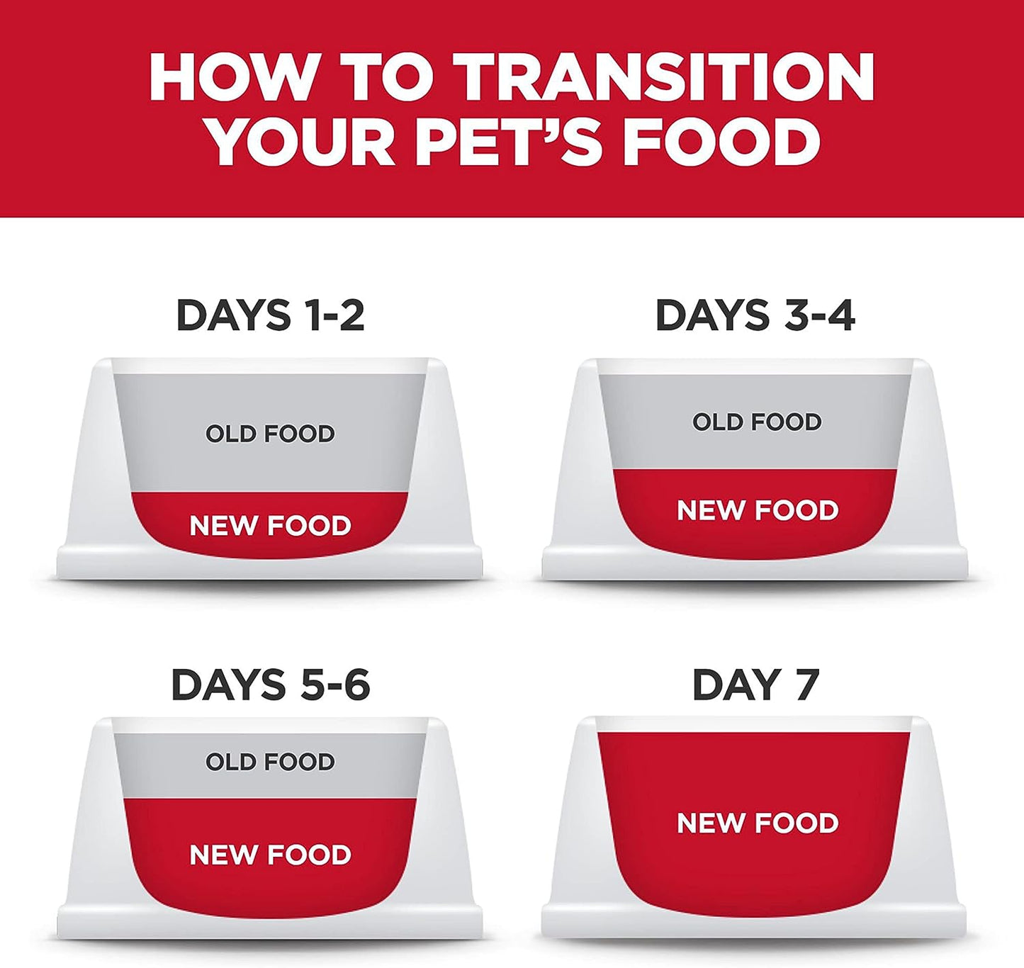 Perfect Weight, Adult 1-6, Small & Mini Breeds Weight Management Support, Dry Dog Food, Chicken Recipe, 12.5 Lb Bag