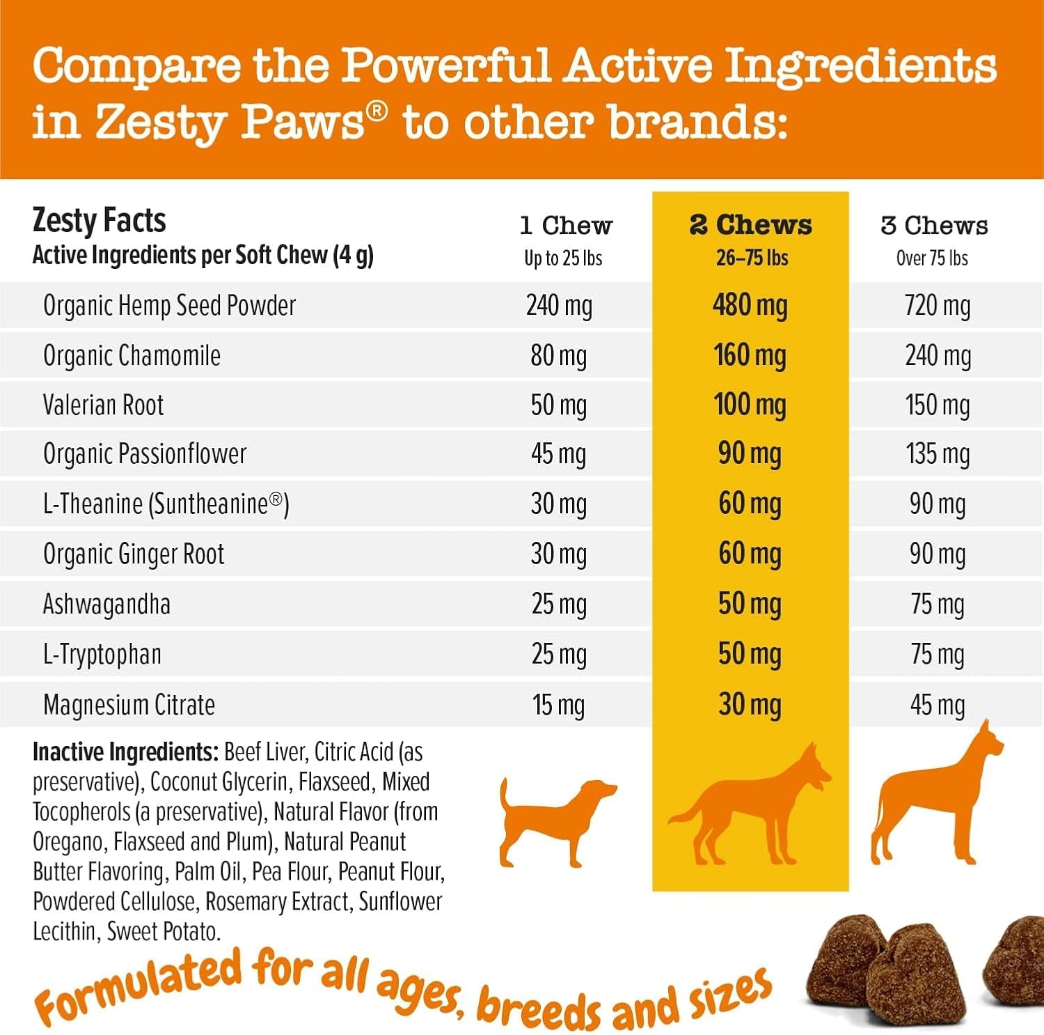 Calming Chews for Dogs Composure & Relaxation for Everyday Stress & Separation Peanut Butter 90 Count