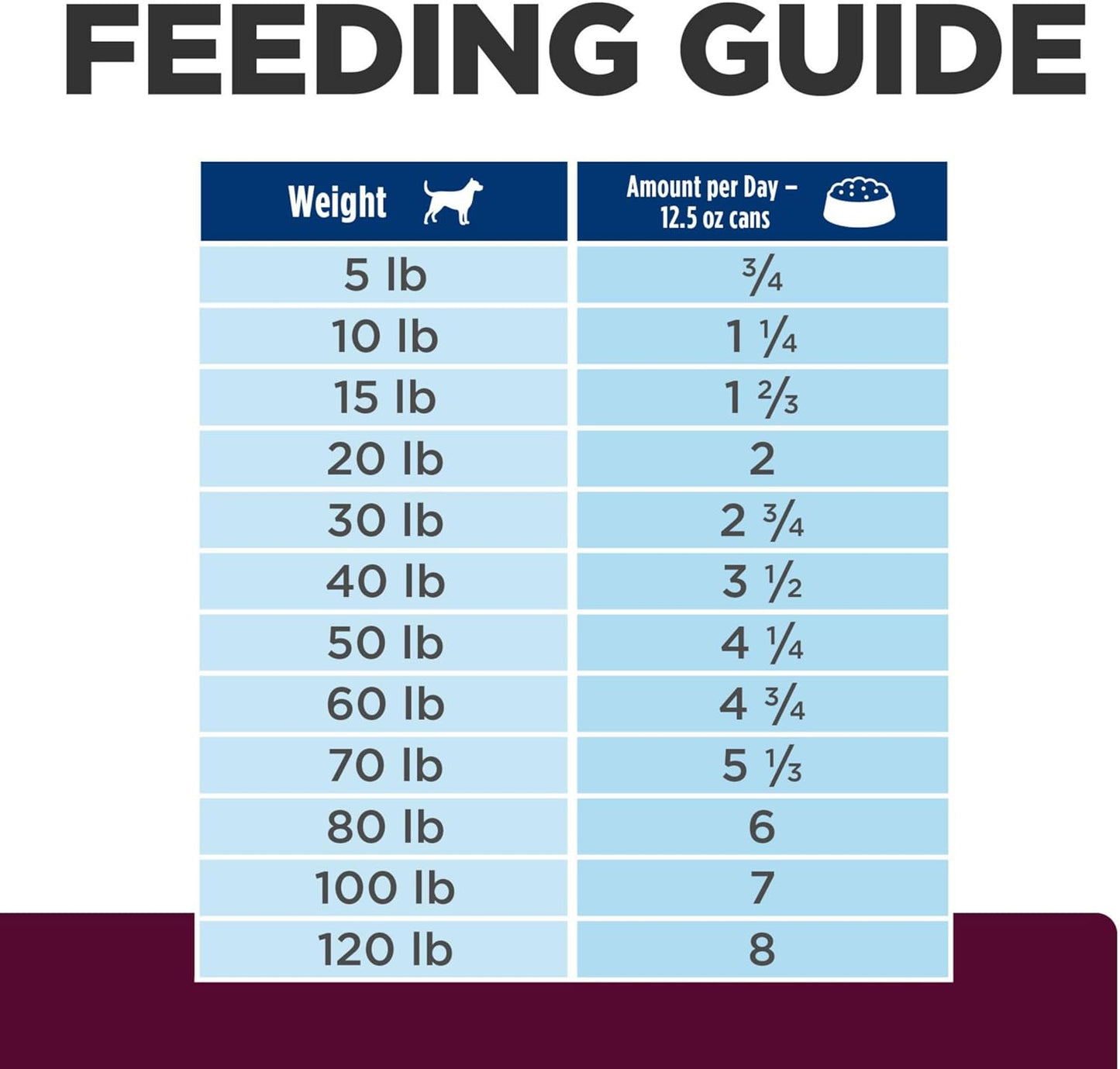I/D Low Fat Digestive Care Rice, Vegetable & Chicken Stew Wet Dog Food, Veterinary Diet, 12.5 Oz. Cans, 12-Pack