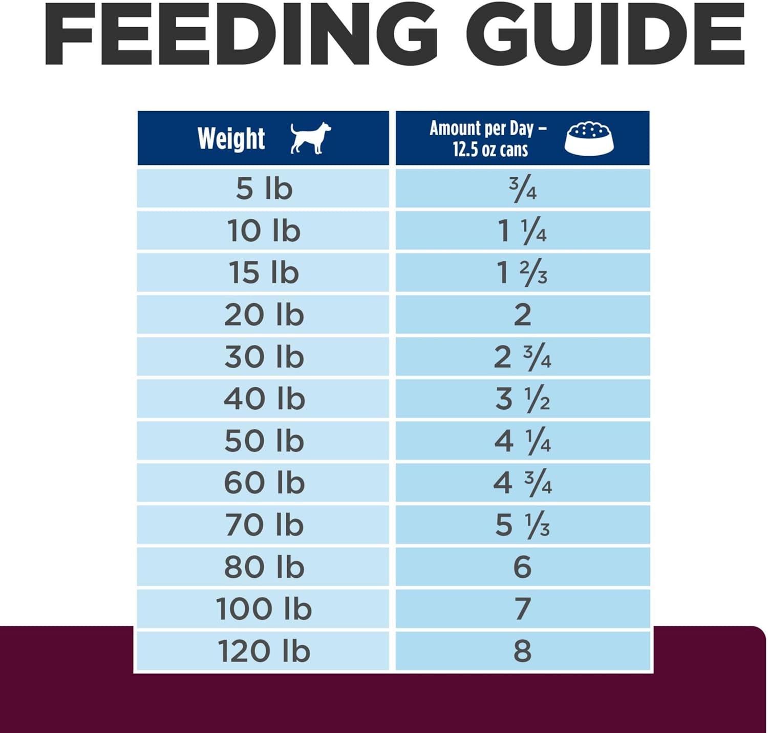 I/D Low Fat Digestive Care Rice, Vegetable & Chicken Stew Wet Dog Food, Veterinary Diet, 12.5 Oz. Cans, 12-Pack