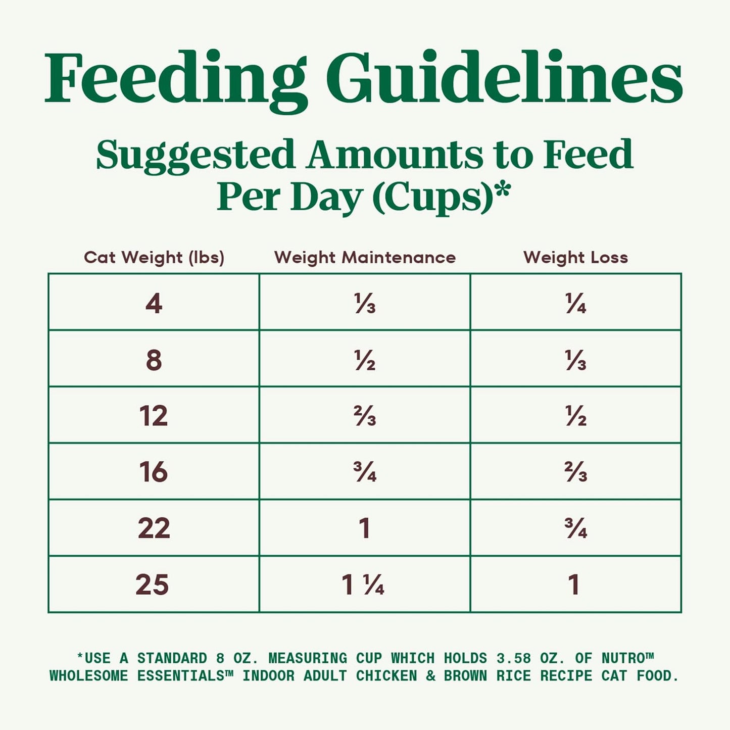 Wholesome Essentials Indoor Dry Cat Food, Chicken & Brown Rice Recipe, 5 Lb. Bag