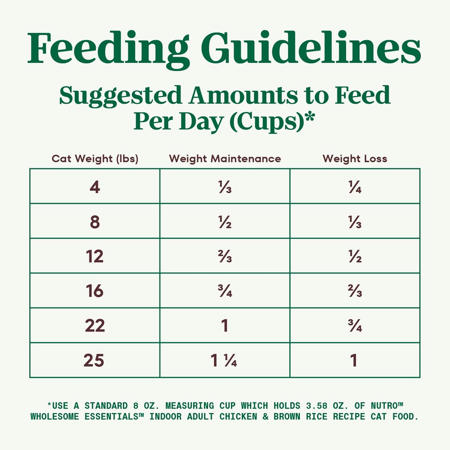 Wholesome Essentials Indoor Dry Cat Food, Chicken & Brown Rice Recipe, 5 Lb. Bag