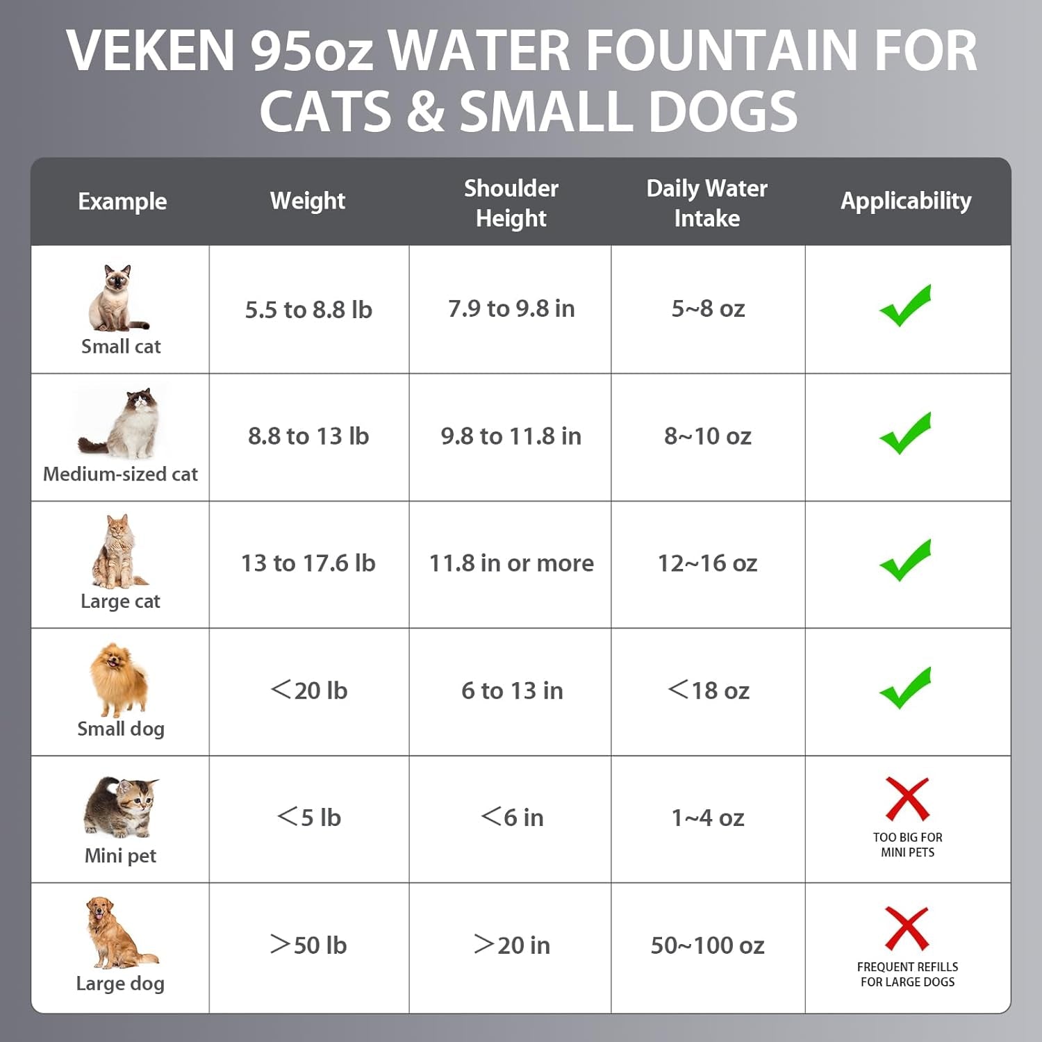 Innovation Award Winner Stainless Steel Cat Water Fountain, 95Oz/2.8L Automatic Pet Fountain with 6 Replacement Filters & 6 Pre-Filter Sponges & Silicone Mat for Cats, Dogs (Silver)
