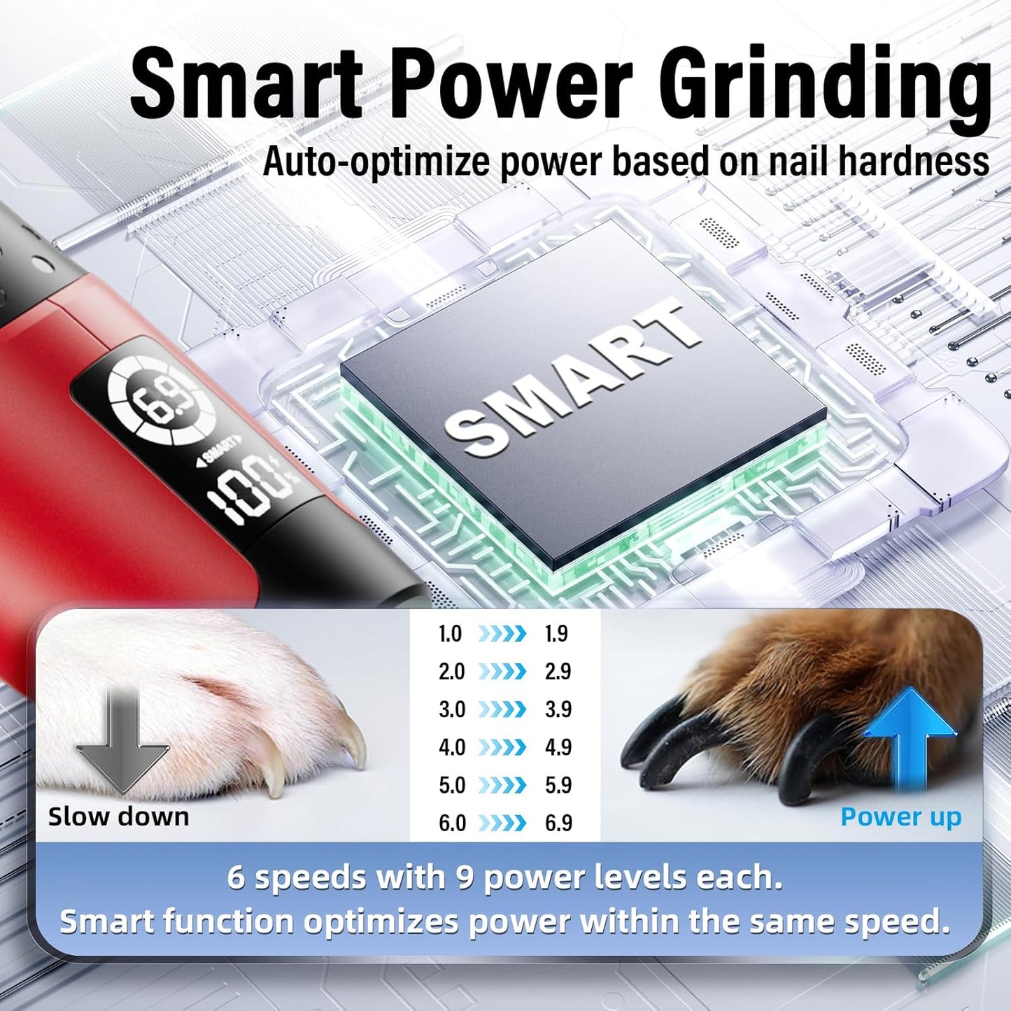 Smart 6-Speed Dog Nail Grinder - 50% More Power Pet Nail Grinder with 2 LED Lights Quiet Rechargeable Electric Dog Nail Trimmers File Toenail Grinder for Large Medium Small Dogs & Cats (Red)