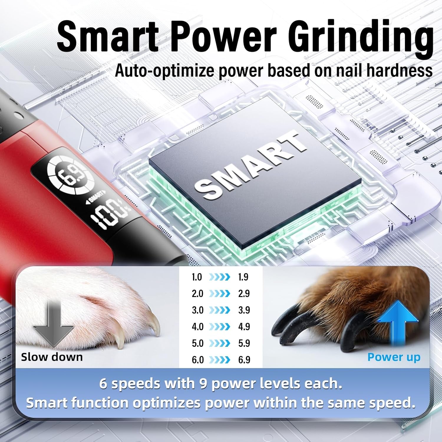 Smart 6-Speed Dog Nail Grinder - 50% More Power Pet Nail Grinder with 2 LED Lights Quiet Rechargeable Electric Dog Nail Trimmers File Toenail Grinder for Large Medium Small Dogs & Cats (Red)