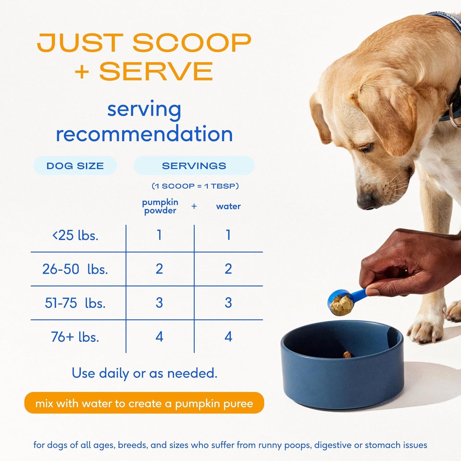 Pumpkin for Dogs - Organic Powder Pumpkin Puree Dog Food Toppers-Rich in Fiber Supplement Powder Helps with Digestion, Nutrient Absorption, Diarrhea, Constipation & Upset Stomach-120 Scoops