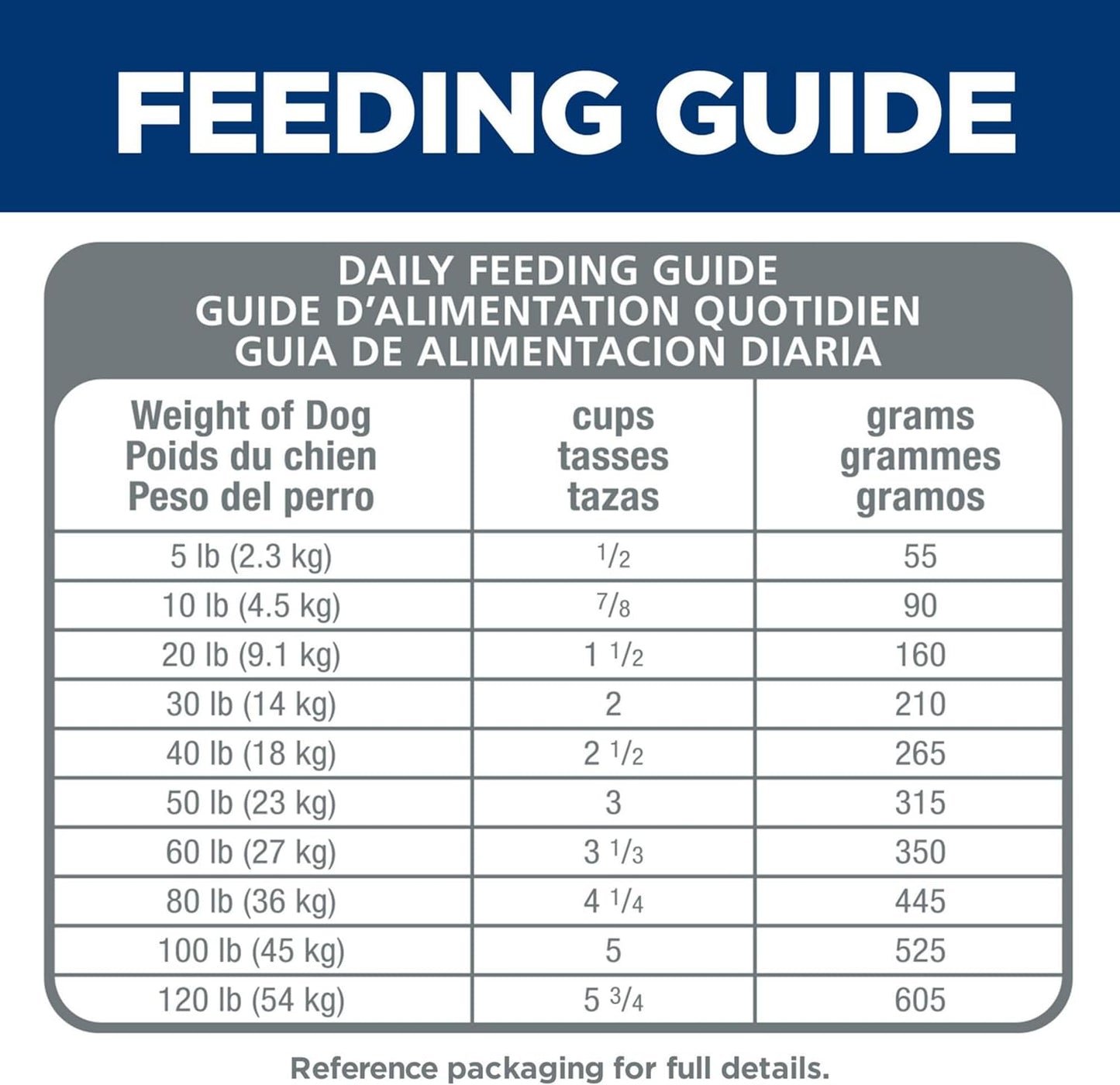 Sensitive Stomach & Skin, Adult 1-6, Stomach & Skin Sensitivity Support, Dry Dog Food, Chicken Recipe, 4 Lb Bag