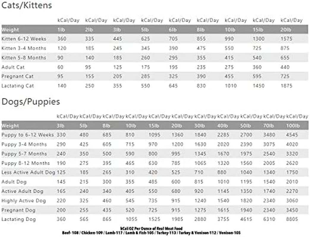 Real Meat Air Dried Dog Food W/Real Beef - 2Lb Bag of Usa-Crafted Grain-Free Real Meat Dog Food Sourced from Hormone-Free, Free-Range, Grass-Fed Beef - Digestible, All Natural, High Protein Beef
