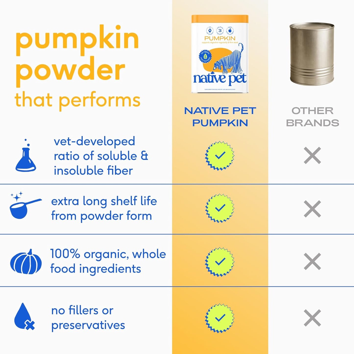 Pumpkin for Dogs - Organic Powder Pumpkin Puree Dog Food Toppers -Rich in Fiber Supplement Powder Helps with Digestion, Nutrient Absorption, Diarrhea, Constipation & Upset Stomach-30 Scoops