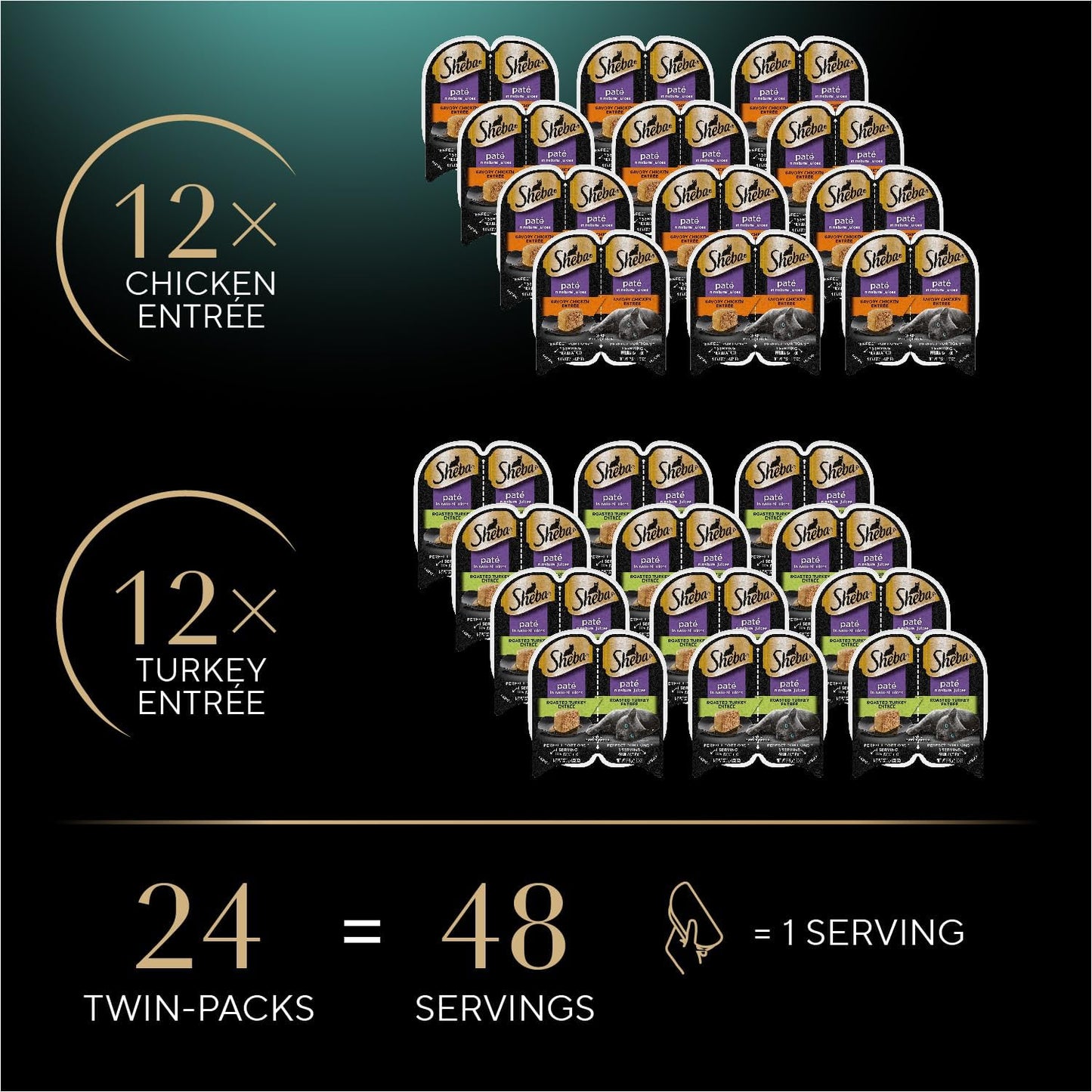 Perfect Portions Wet Cat Food Pate Savory Chicken Entree and Roasted Turkey Entree Variety Pack, 2.6 Oz. Twin Pack Trays (12 Count, 24 Servings) (Pack of 2)