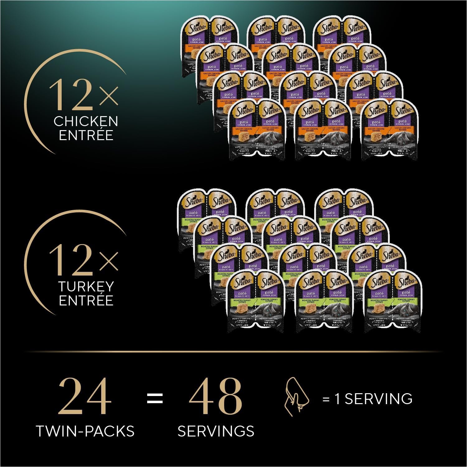 Perfect Portions Wet Cat Food Pate Savory Chicken Entree and Roasted Turkey Entree Variety Pack, 2.6 Oz. Twin Pack Trays (12 Count, 24 Servings) (Pack of 2)