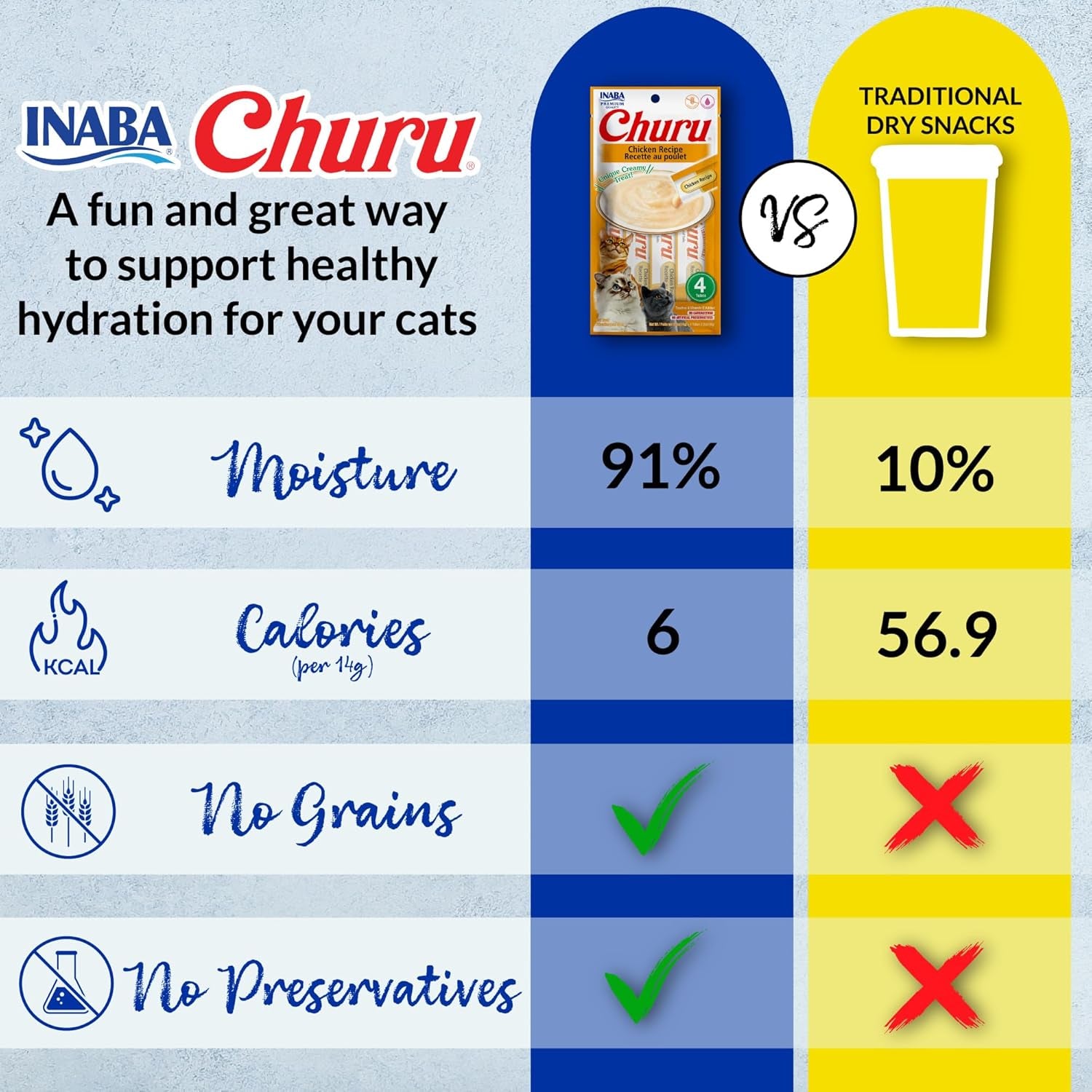 Churu Cat Treats, Grain-Free, Lickable, Squeezable Creamy Purée Cat Treat/Topper with Vitamin E & Taurine, 0.5 Ounce - 50 Count (Pack of 1), Beef & Cheese Variety