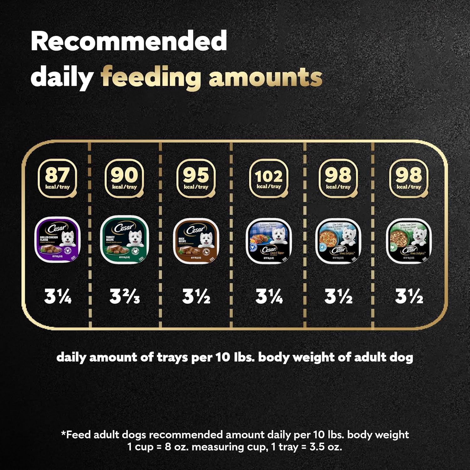 Wet Dog Food Poultry Lovers Variety Pack with Real Chicken, Turkey and Duck, 3.5 Oz. Easy Peel Trays (36 Count, Pack of 1)