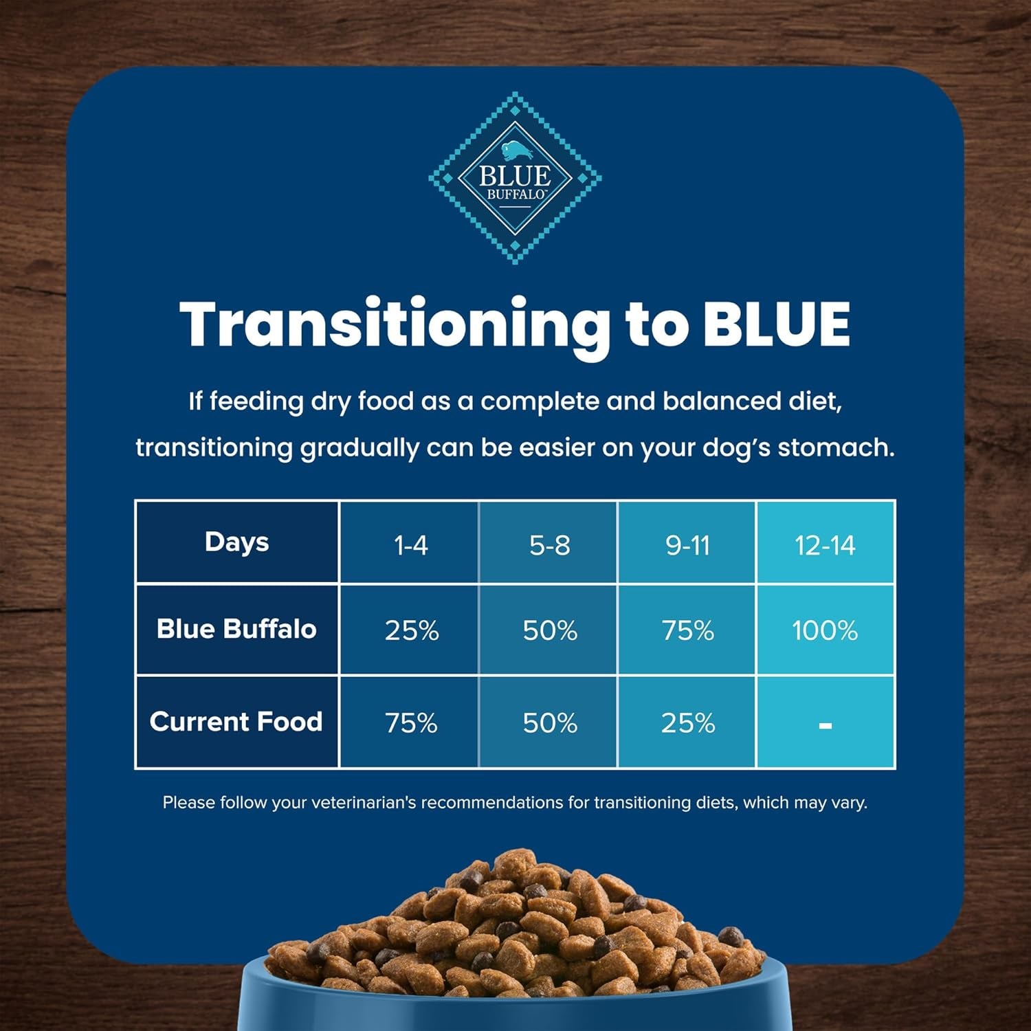 Life Protection Formula Adult Small Bite Dry Dog Food, Helps Build and Maintain Strong Muscles, Made with Natural Ingredients, Chicken & Brown Rice Recipe, 15-Lb. Bag