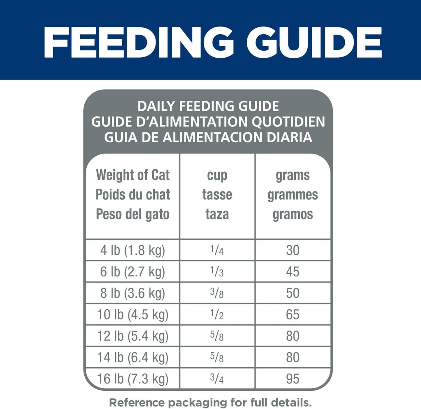 Sensitive Stomach & Skin, Adult 1-6, Stomach & Skin Sensitivity Support, Dry Cat Food, Chicken & Rice, 3.5 Lb Bag