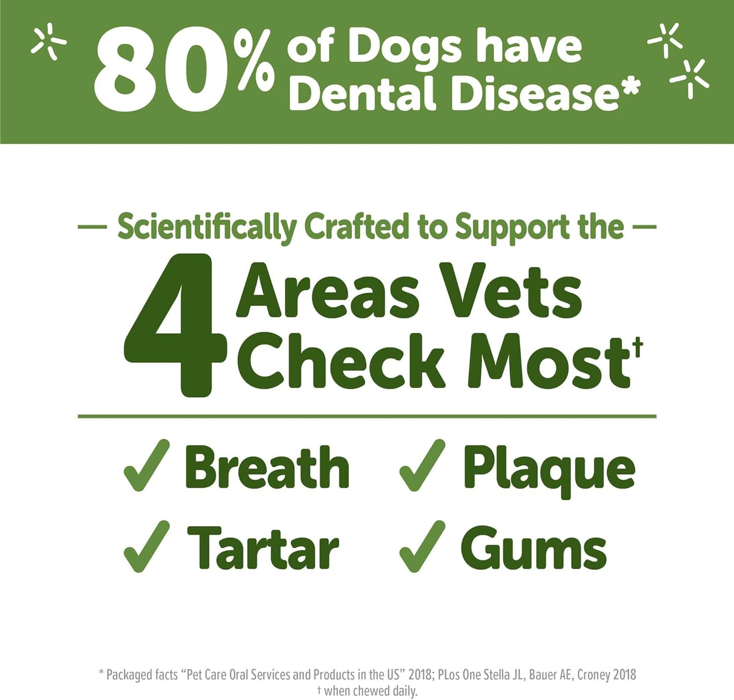 Wellness Value Box Dog Dental Treats, Natural Chews, Medium Size (44 Count)