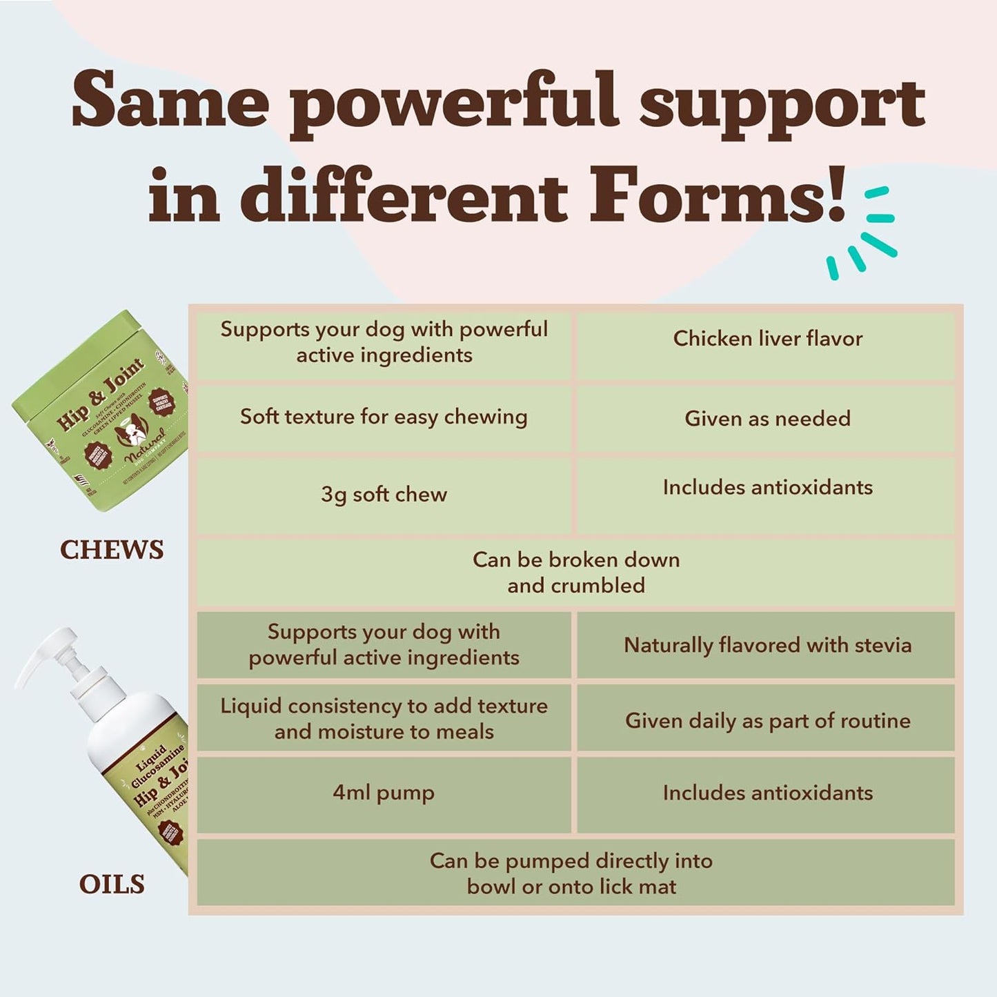 Liquid Glucosamine Hip & Joint Oil for Dogs, 16 Oz, Extra Strength Cartilage & Joint Support, Helps Mobility and Eases Occasional Stiffness, Dog Vitamins & Supplements