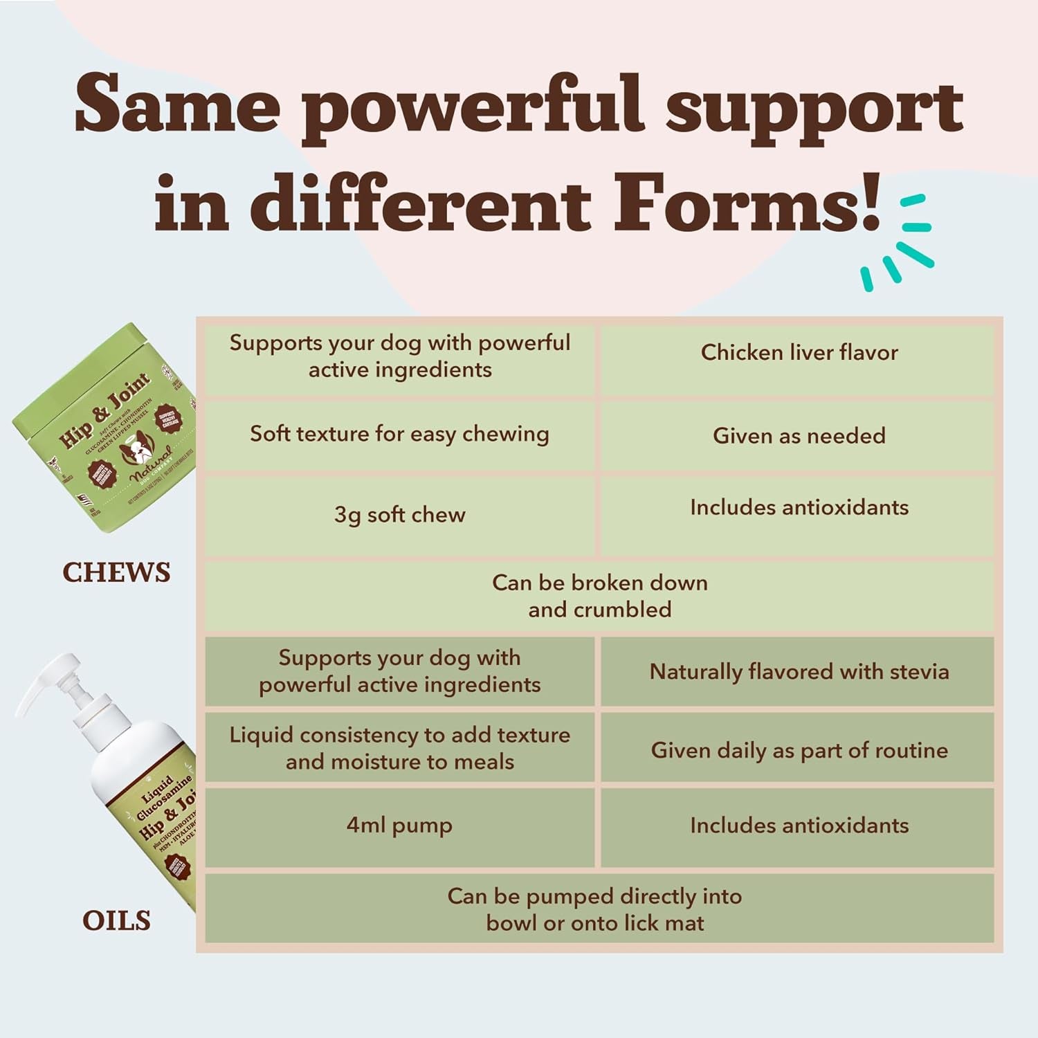 Liquid Glucosamine Hip & Joint Oil for Dogs, 16 Oz, Extra Strength Cartilage & Joint Support, Helps Mobility and Eases Occasional Stiffness, Dog Vitamins & Supplements