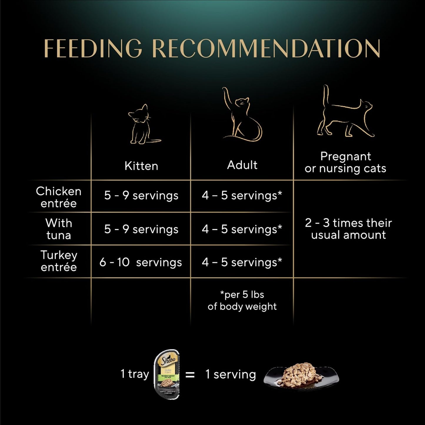 Perfect Portions Wet Cat Food Cuts in Gravy Variety Pack, Roasted Chicken Entree, with Sustainable Tuna, and Tender Turkey Entree, 2.6 Oz. Twin-Pack Trays (36 Count, 72 Servings)