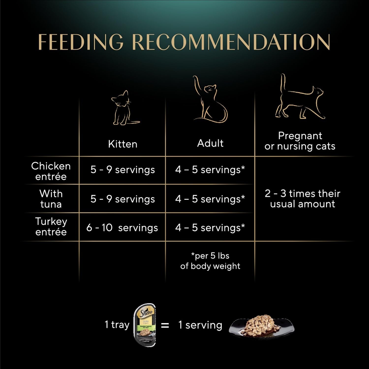Perfect Portions Wet Cat Food Cuts in Gravy Variety Pack, Roasted Chicken Entree, with Sustainable Tuna, and Tender Turkey Entree, 2.6 Oz. Twin-Pack Trays (36 Count, 72 Servings)