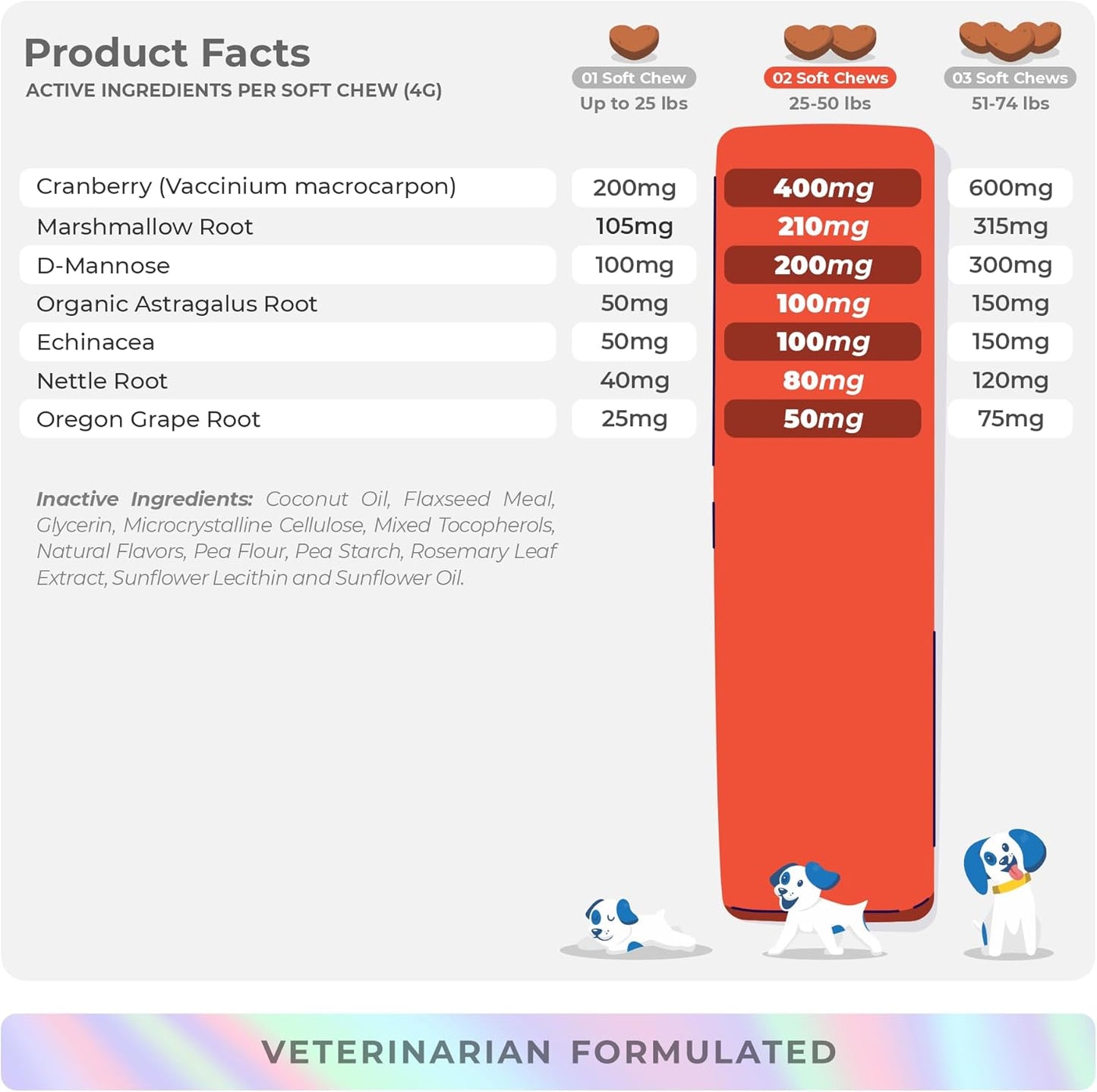 Cranberry for Dogs - 90 Soft Chews - Urinary Tract Support, Bladder Health, Dog UTI, Bladder Stones, Incontinence Support (Soft Chews)