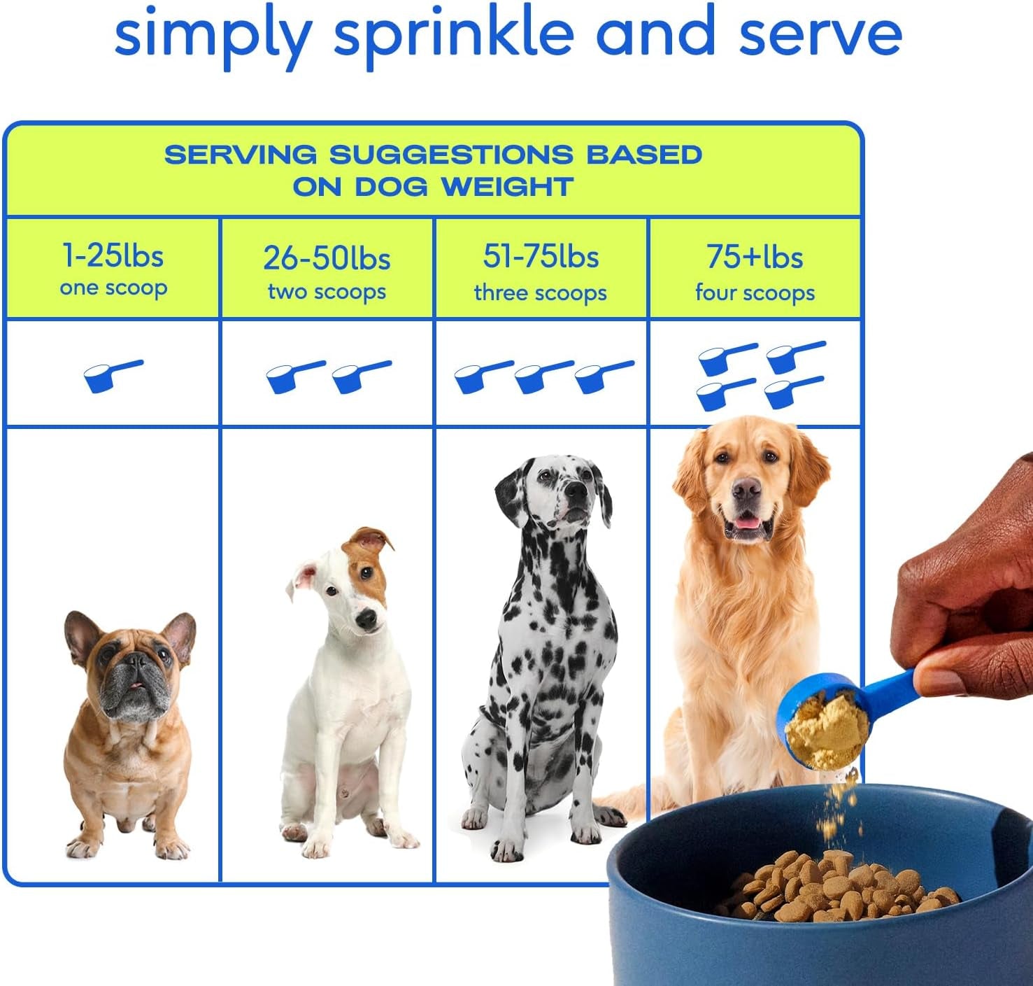 Dog Vitamins & Supplements - 11-In-1 Multivitamin Powder for Dogs Food Topper - Collagen, Glucosamine, Probiotics, Omega & More- Supports Healthy Gut, Mobility & Overall Health -120 Scoops