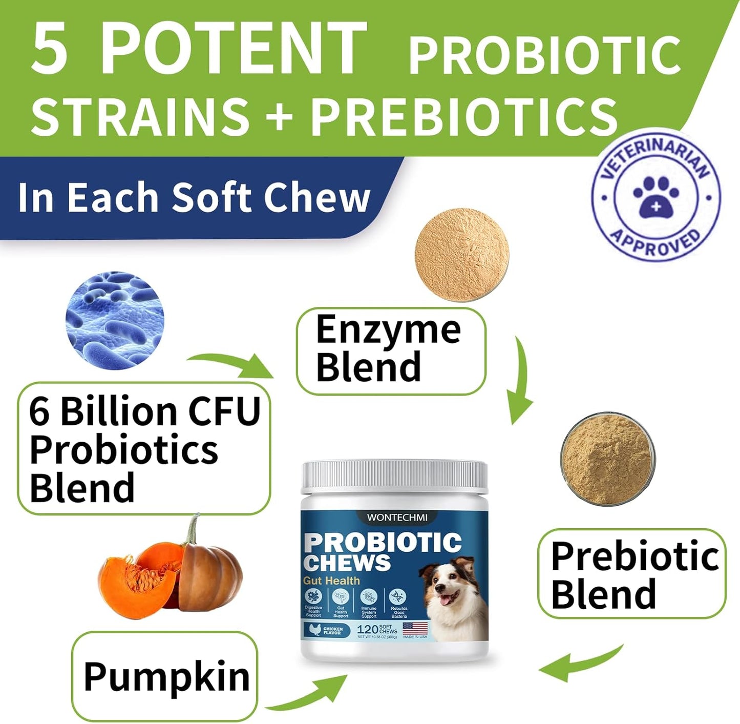 Probiotics for Dogs, Improve Itchy Skin Itchy Ears, Gut Health, Yeast Balance, Allergies, Immunity, Dog Probiotics and Digestive Enzymes with Prebiotics, Reduce Diarrhea (Chicken, 120 Chews)