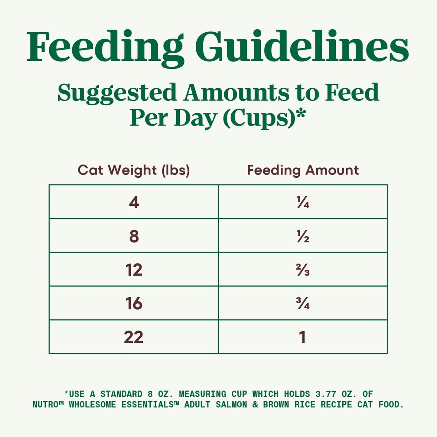 Wholesome Essentials Adult Dry Cat Food, Salmon & Brown Rice Recipe, 14 Lb. Bag