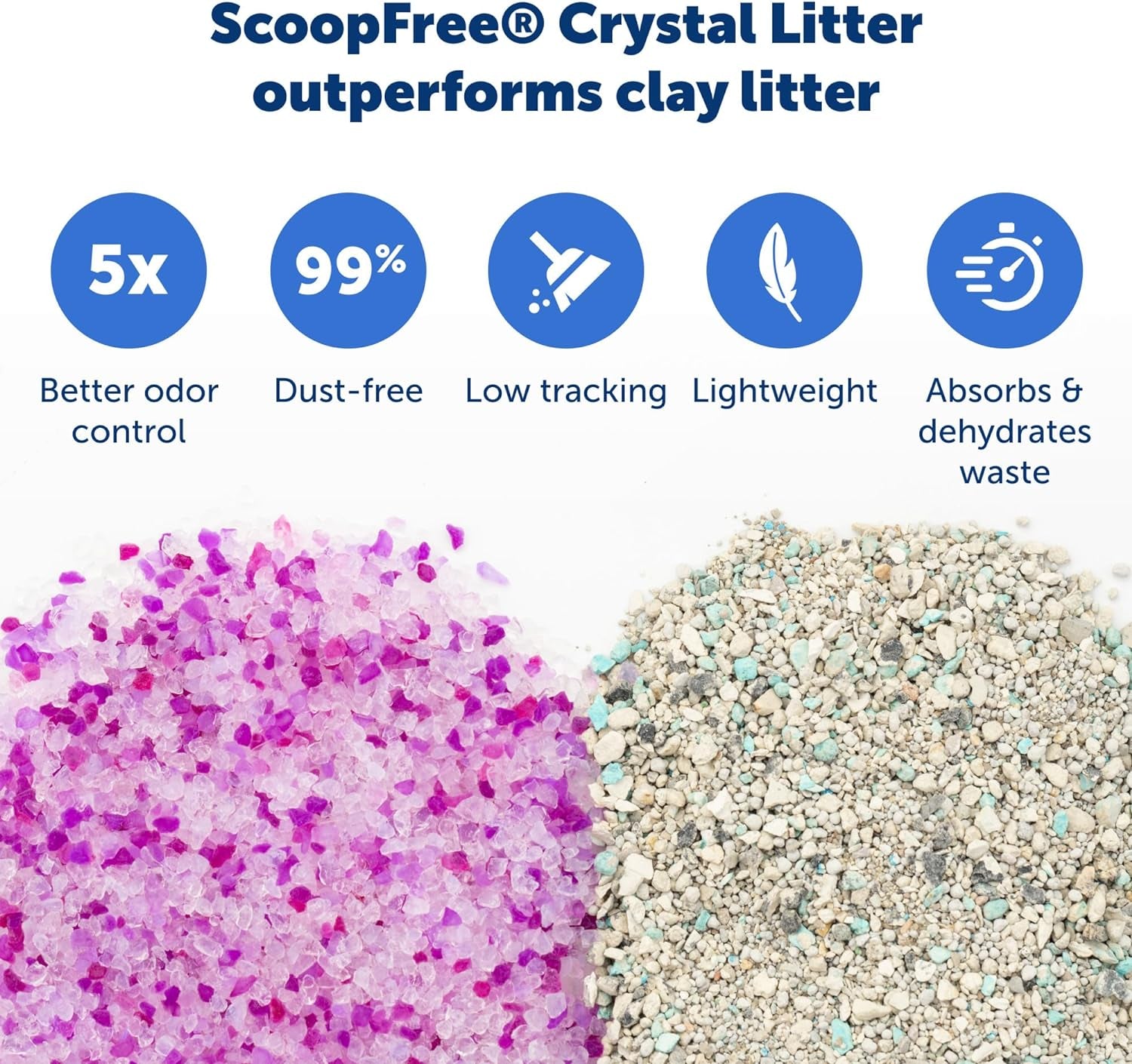 Scoopfree Crystal Cat Litter & Refill Tray with Lid, Lavender Scent, 4.3 Lb Bag with Each Tray, Pack of 3