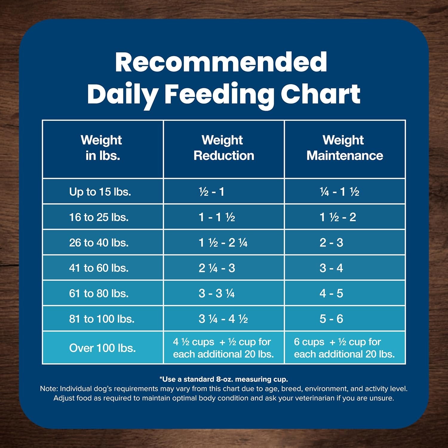 Life Protection Formula Healthy Weight Adult Dry Dog Food, Supports an Ideal Weight, Made with Natural Ingredients, Chicken & Brown Rice Recipe, 30-Lb Bag
