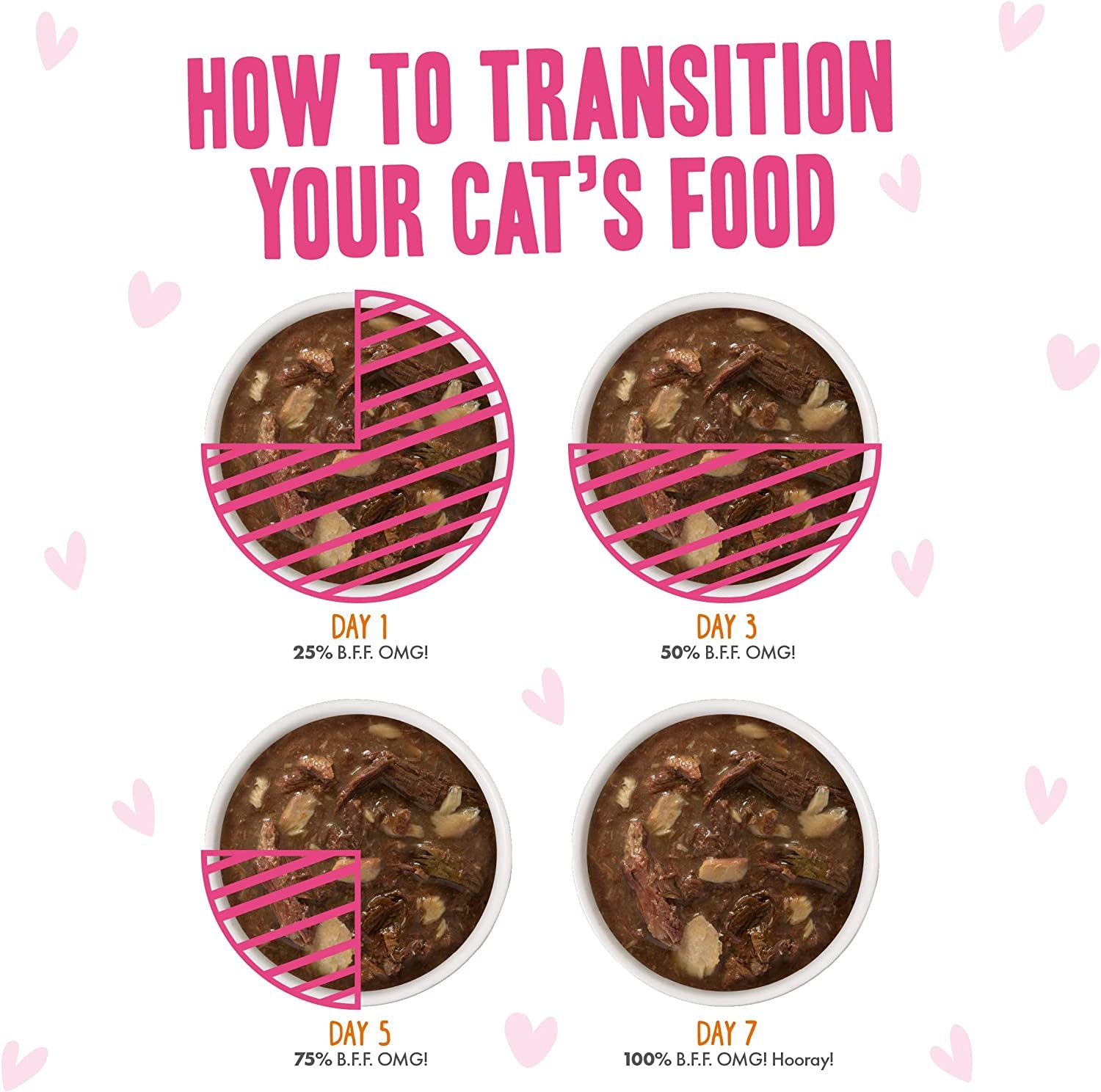 B.F.F. OMG - Best Feline Friend Oh My Gravy!, Rainbow a Gogo Variety Pack! Cat Food, 3Oz Pouch (Pack of 12)