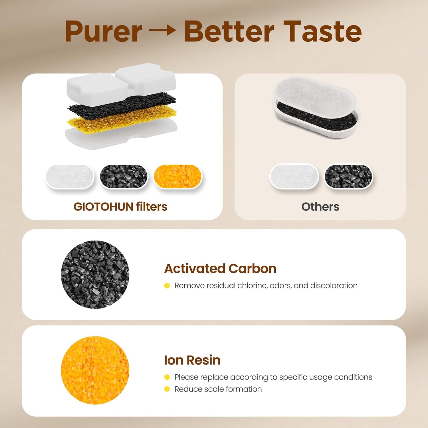 Cat Water Fountain Filter: 24 Cat Fountain Filter Replacement - 24 Pet Fountain Filter - 12 Carbon Filters & 12 Foam Filters - Suitable for  Stainless Steel Cat Fountain S11