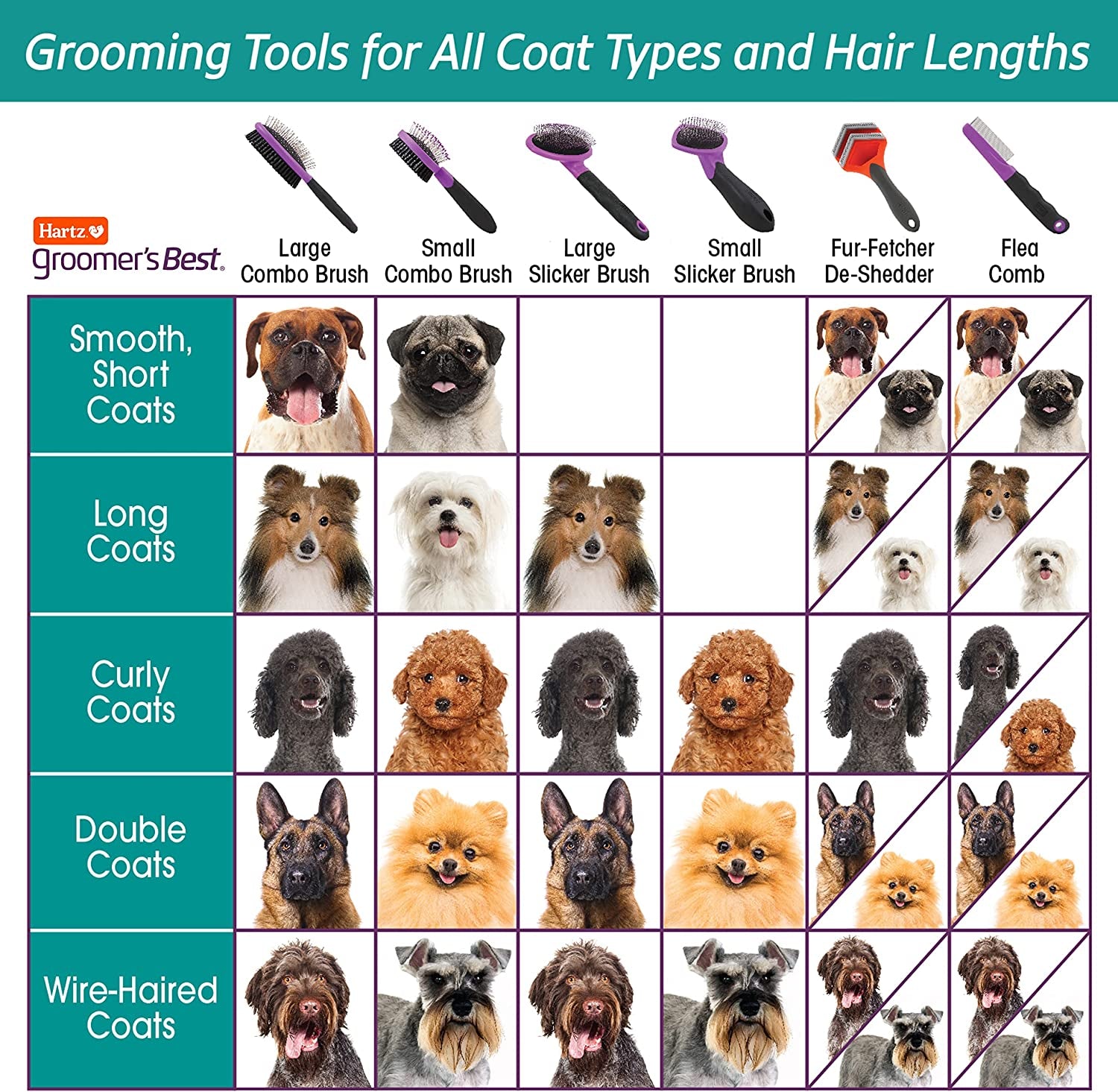 Groomer'S Best Combo Dog Brush, Multi-Colored