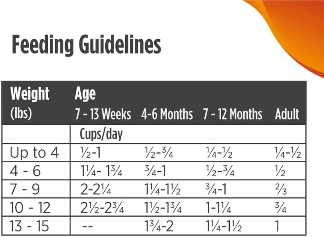 Freestyle High Protein Cat & Kitten Food, Turkey & Duck Recipe - Natural Grain-Free Dry Cat Food with Omega Fatty Acids & Probiotics, 14 Lb Bag