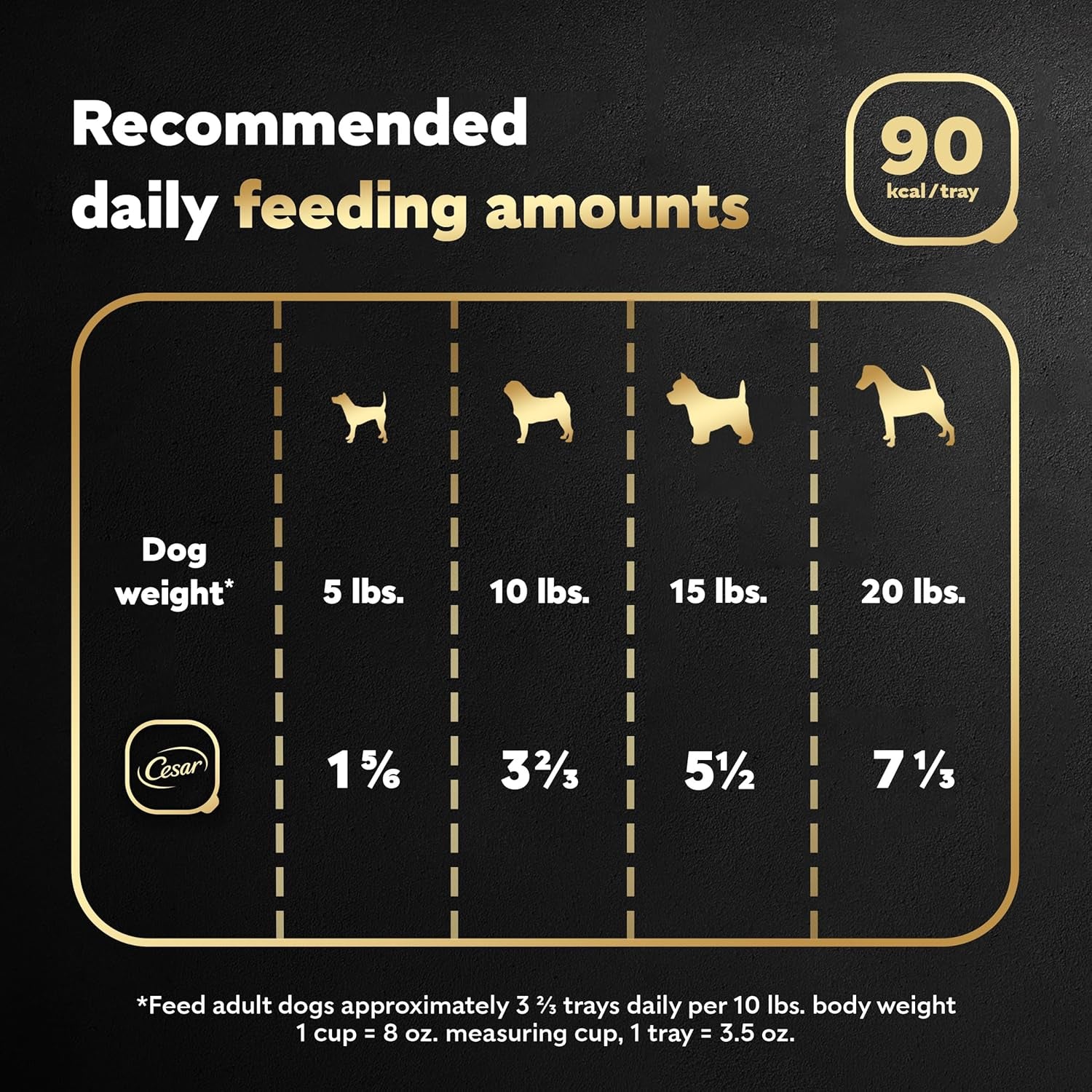 Wet Dog Food Classic Loaf in Sauce Filet Mignon Flavor, 3.5 Oz. Easy Peel Trays (24 Count, Pack of 1)