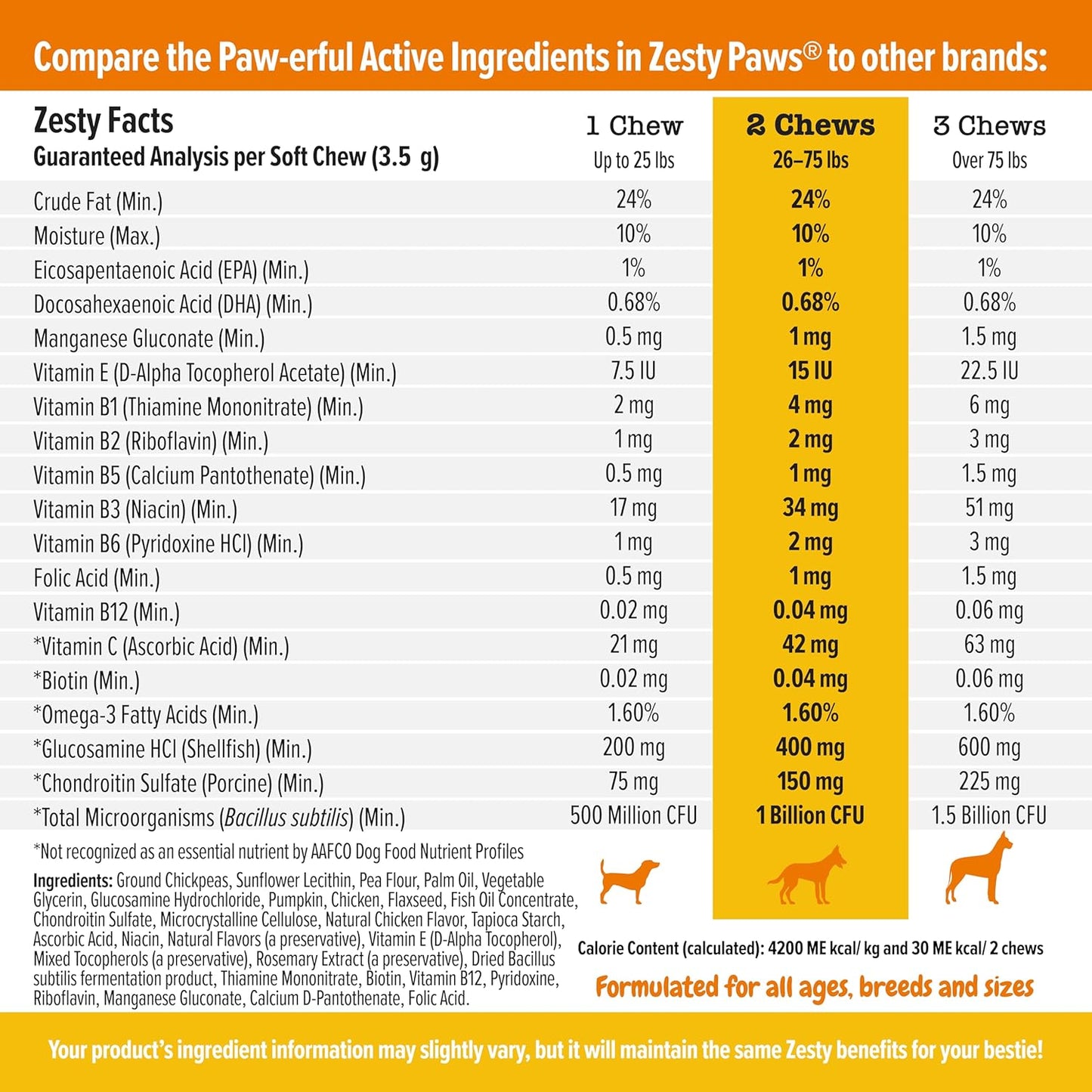 Multivitamin Treats for Dogs - Glucosamine Chondroitin for Joint Support + Digestive Enzymes & Probiotics - Grain Free Dog Vitamin for Skin & Coat + Immune Health - Chicken Flavor - 90Ct