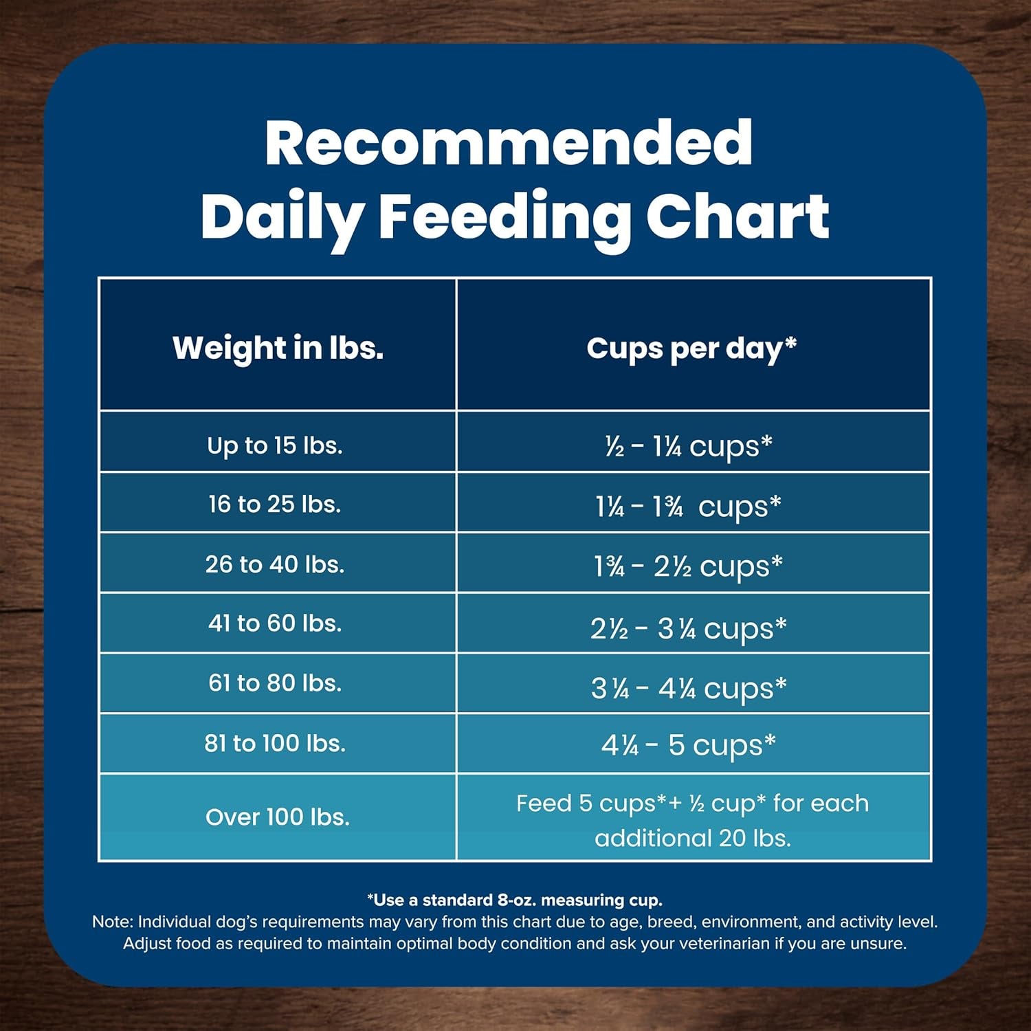 Life Protection Formula Adult Small Bite Dry Dog Food, Helps Build and Maintain Strong Muscles, Made with Natural Ingredients, Chicken & Brown Rice Recipe, 15-Lb. Bag