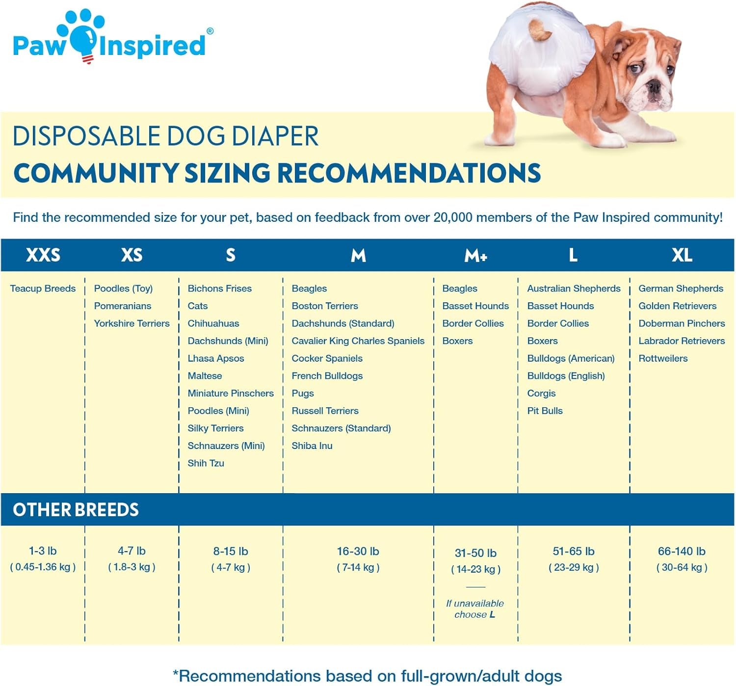 20Ct Disposable Dog Diapers | Female Dog Diapers Ultra Protection | Diapers for Dogs in Heat, Excitable Urination, or Incontinence (Large)