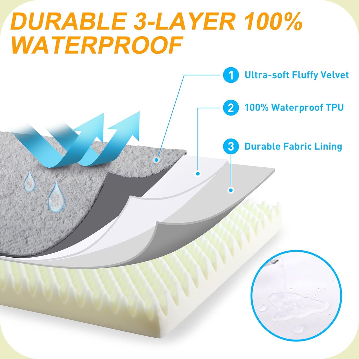 Orthopedic Dog Bed, Waterproof, 41 X 27 Inch, Gray, Deluxe Plush, Removable Cover, Durable Zipper, Orthopedic Foam, 3-Inch Thick, for Dogs up to 80Lbs