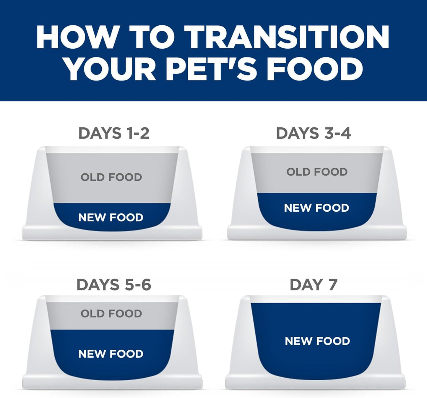 Sensitive Stomach & Skin, Adult 1-6, Stomach & Skin Sensitivity Support, Dry Dog Food, Pollock, Barley, & Insect Recipe, 12 Lb Bag