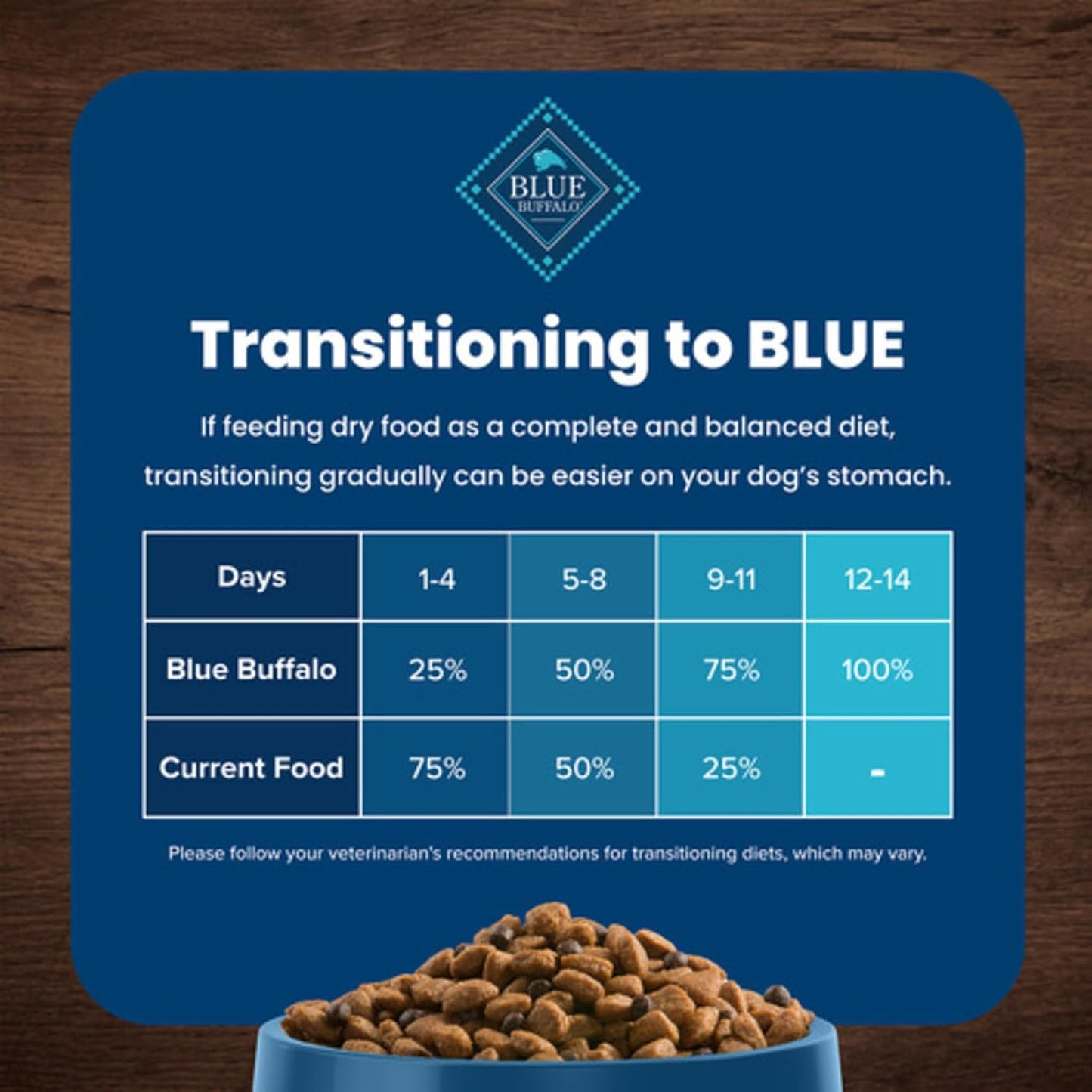Life Protection Formula Natural Adult Small Breed Dry Dog Food, Lamb and Brown Rice 5-Lb Trial Size Bag