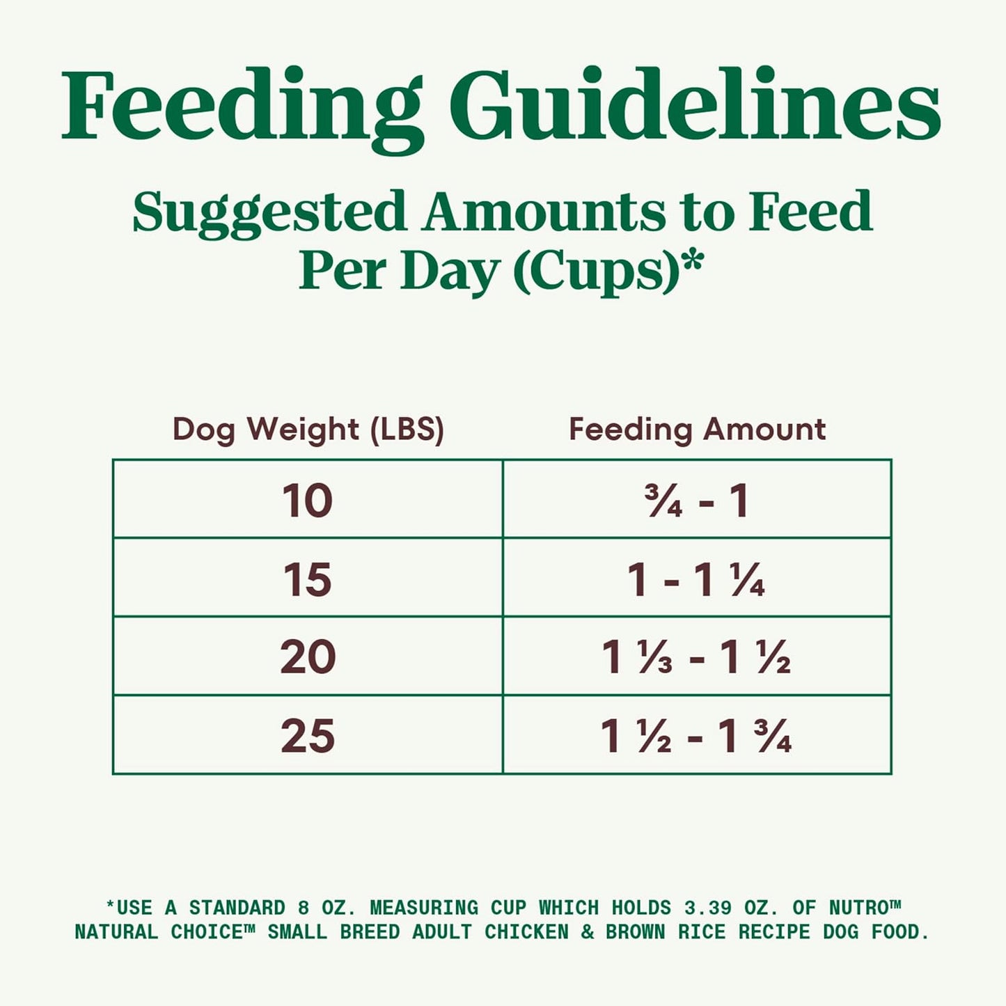 Natural Choice Adult Small Breed Dry Dog Food, Chicken and Brown Rice, 5 Lbs.