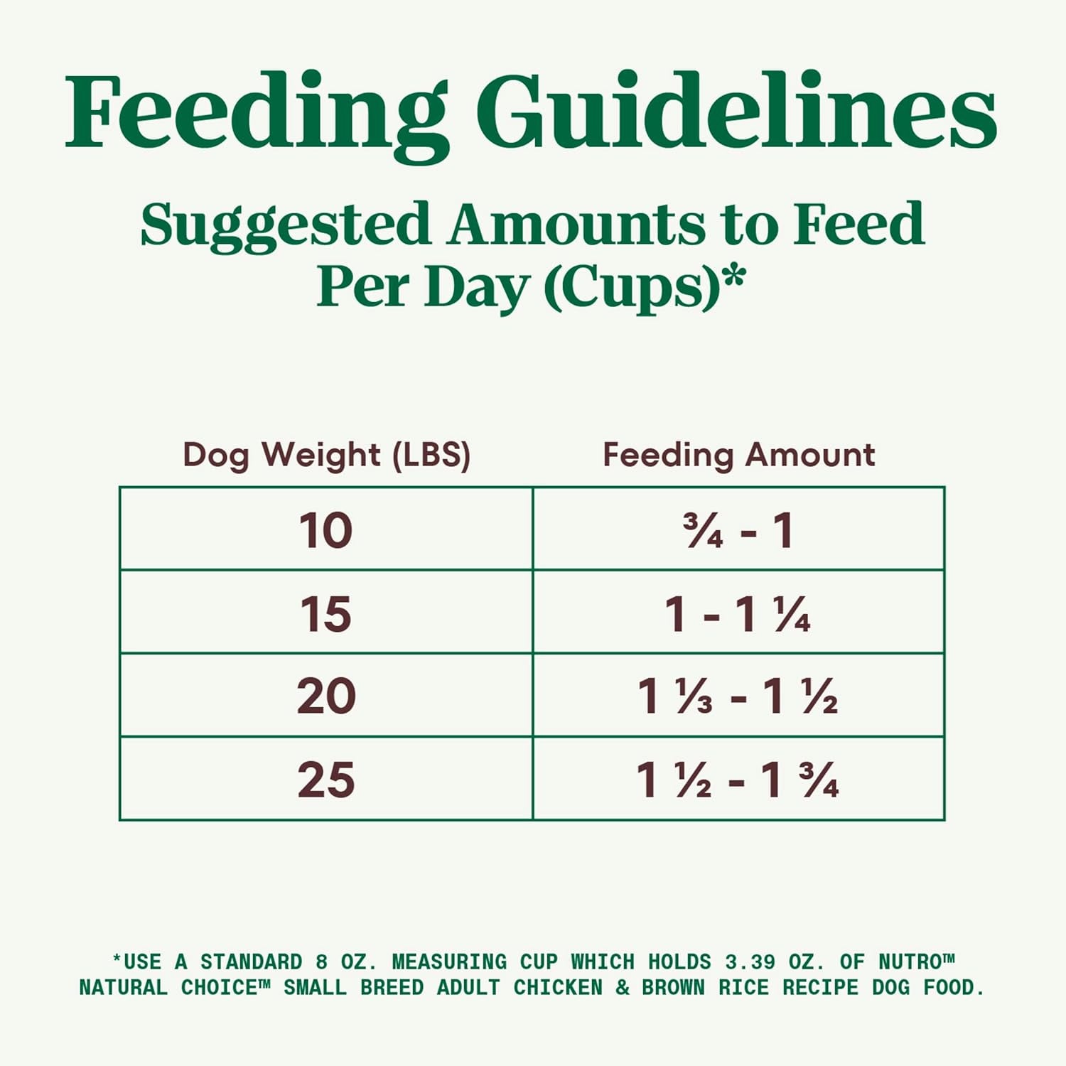 Natural Choice Adult Small Breed Dry Dog Food, Chicken and Brown Rice, 5 Lbs.