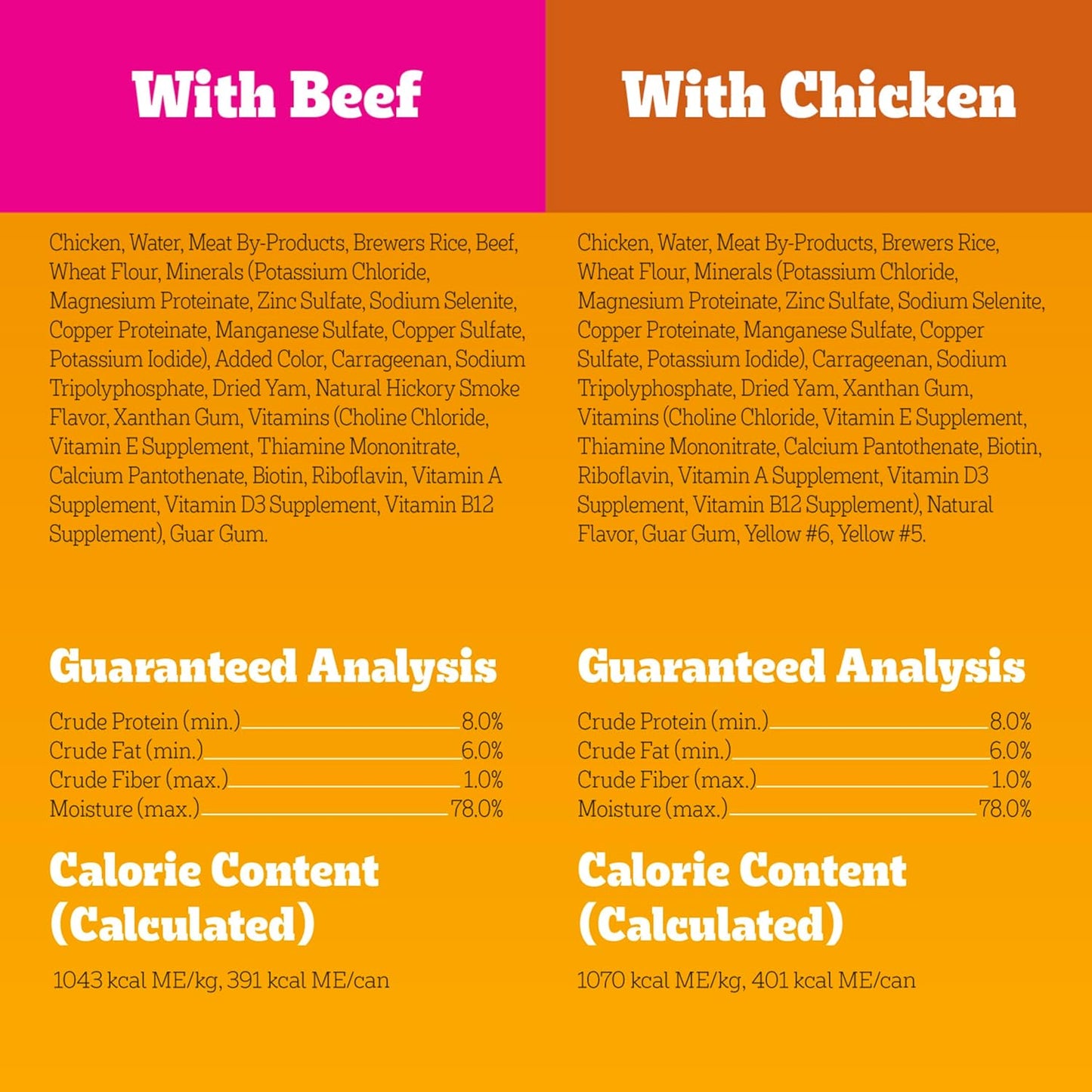 Chopped Ground Dinner Wet Dog Food Chicken & Beef Variety Pack, 13.2 Oz. Cans (12 Count, Pack of 1)