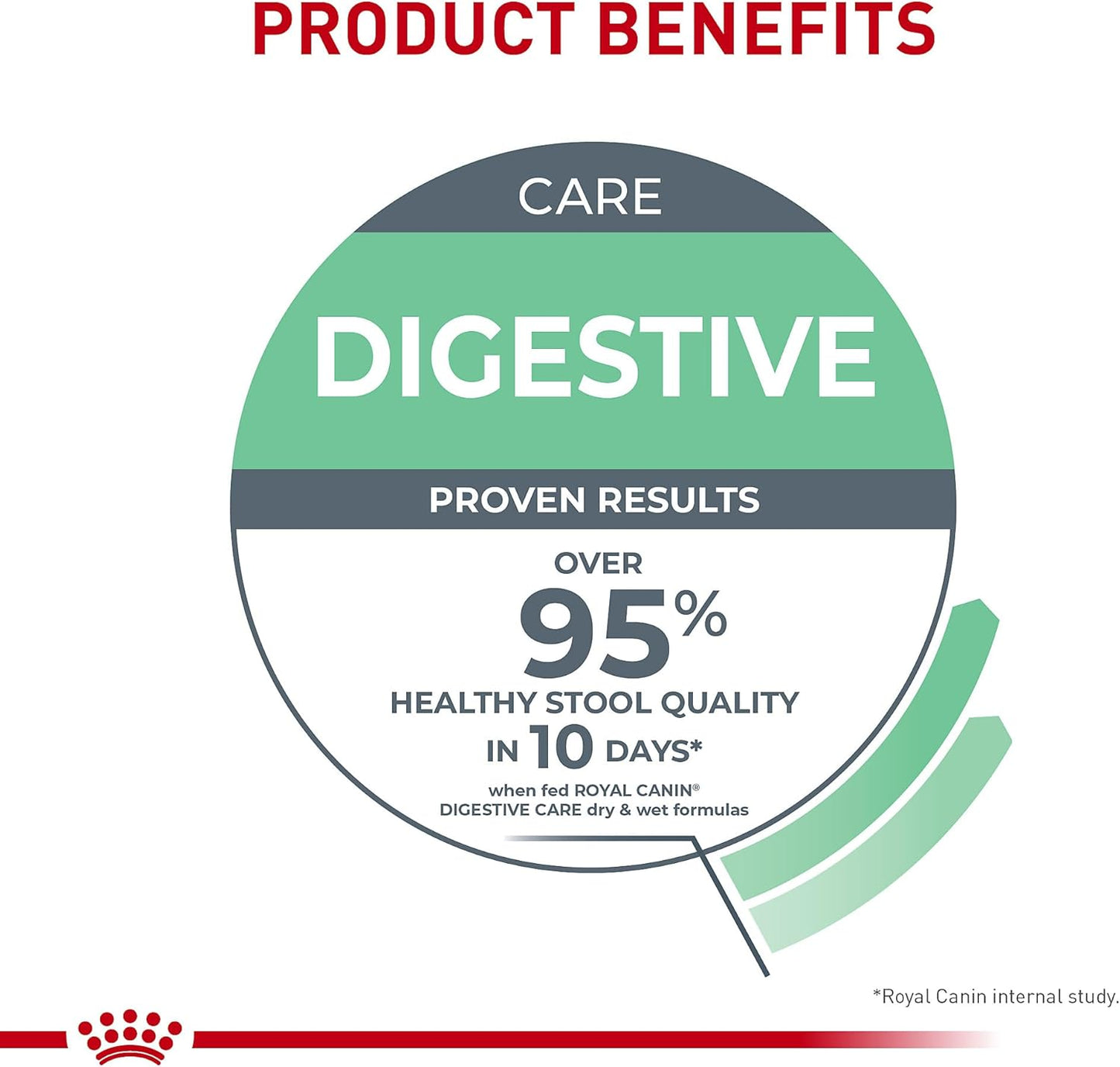 Feline Care Nutrition Digestive Care Adult Thin Slices in Gravy Cat Food, 3 Oz (Pack of 24)